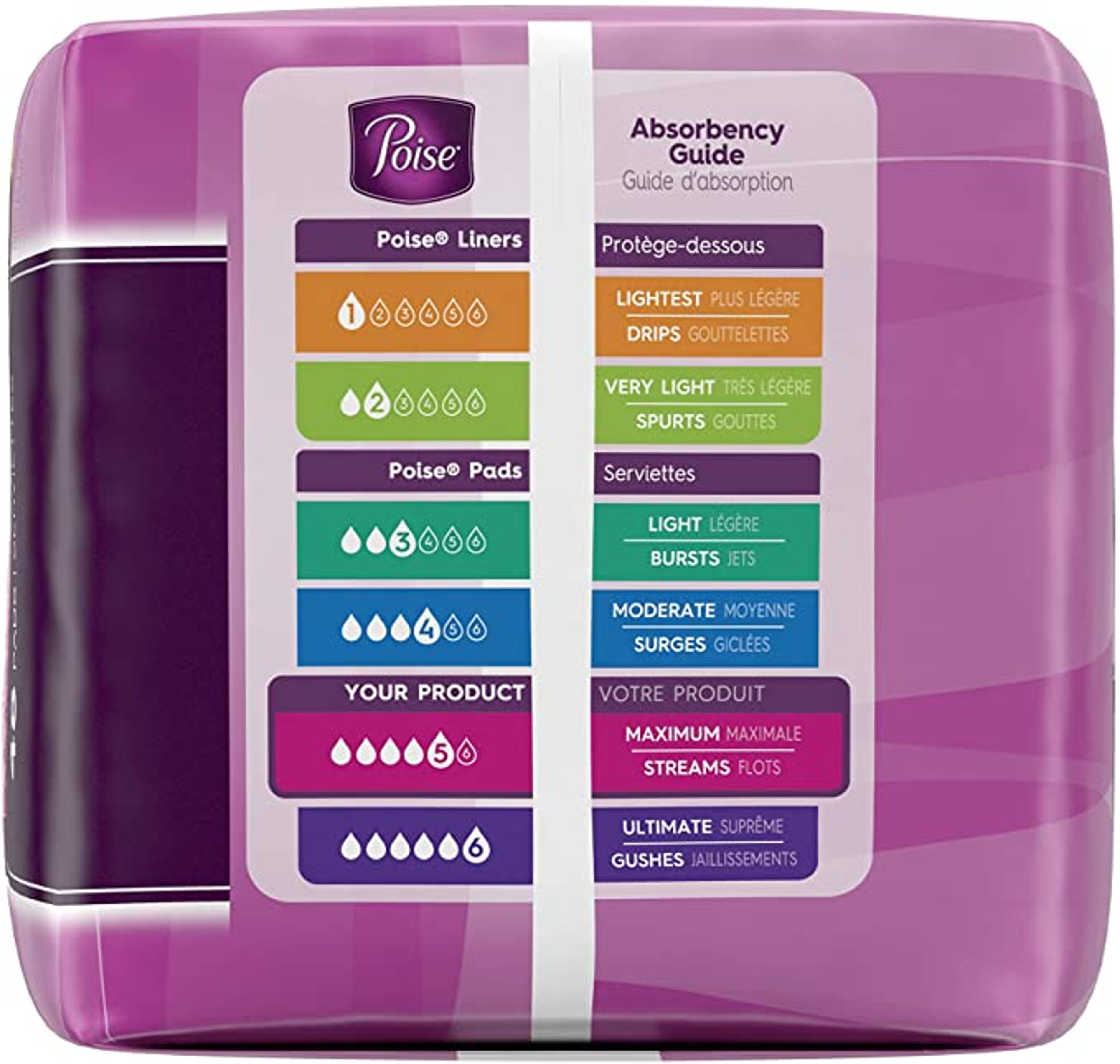 Poise Bladder Control Pad, Maximum