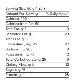 ZonePerfect Nutrition Bar