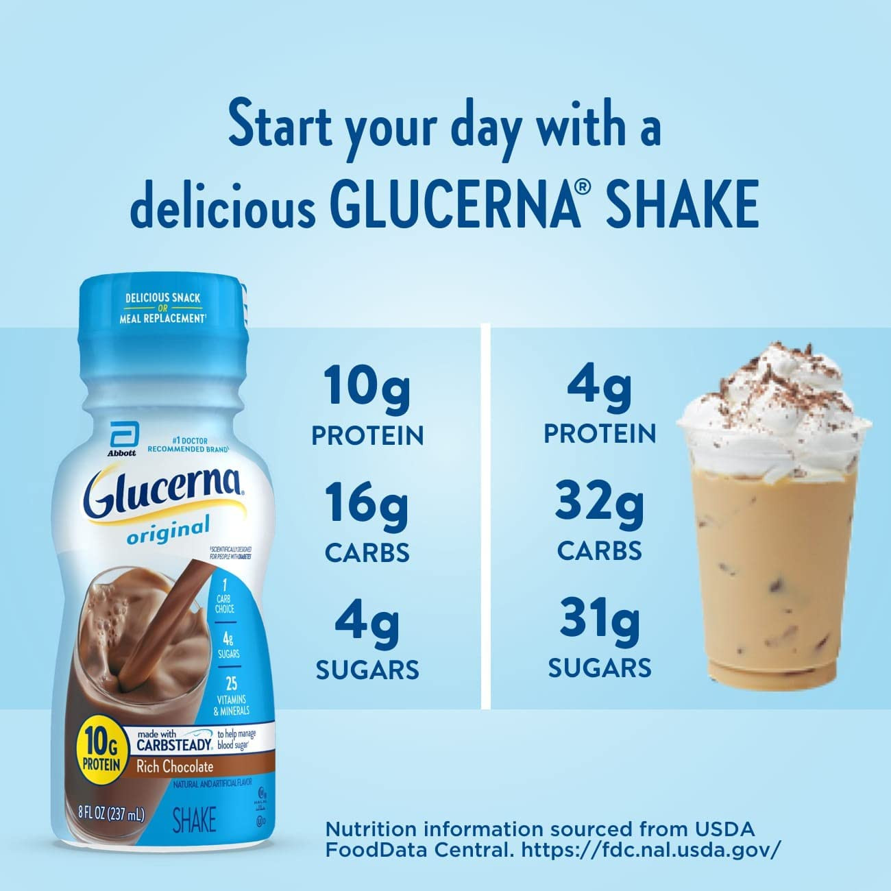 Glucerna Nutritional Shake, Bottle