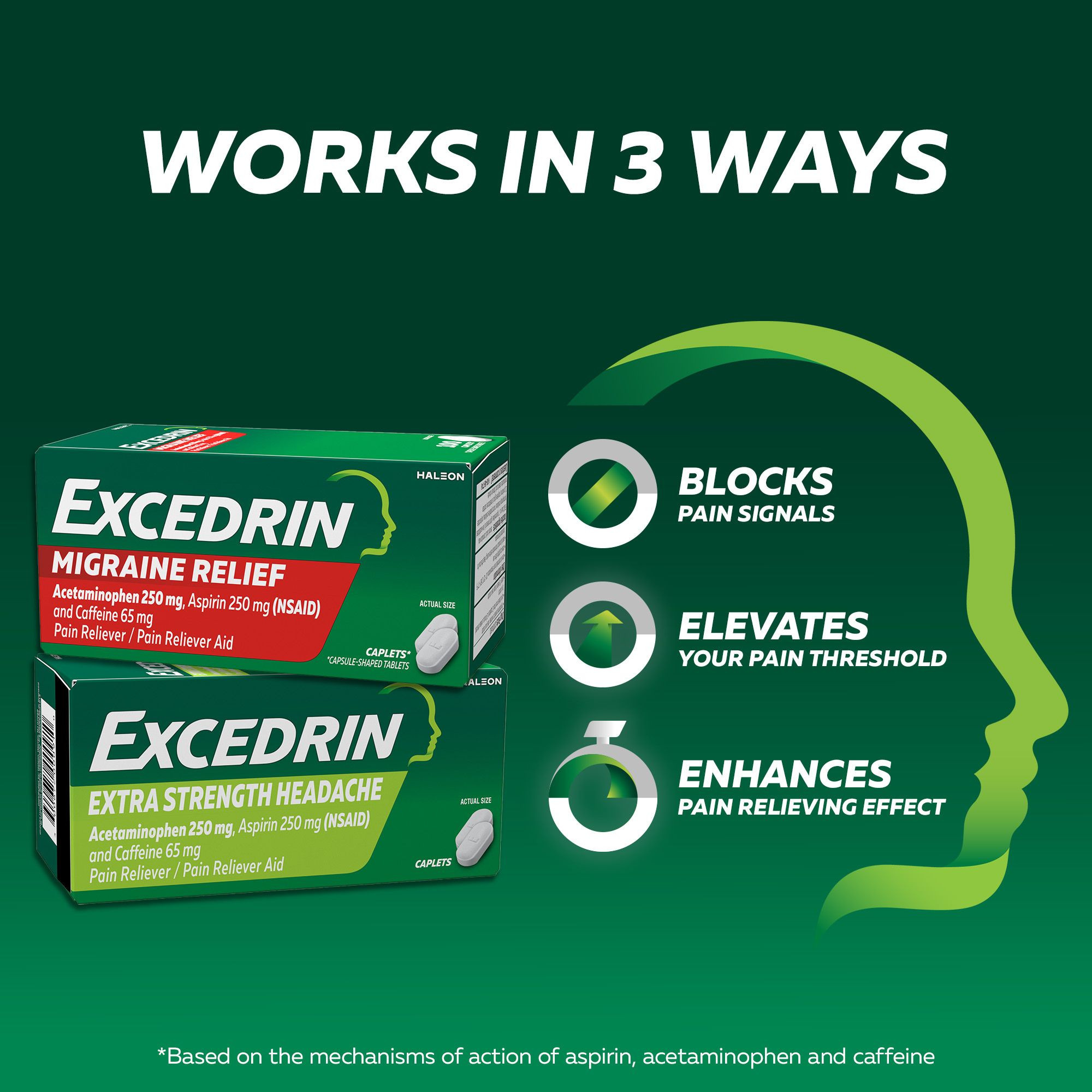 Excedrin Migraine 250 mg