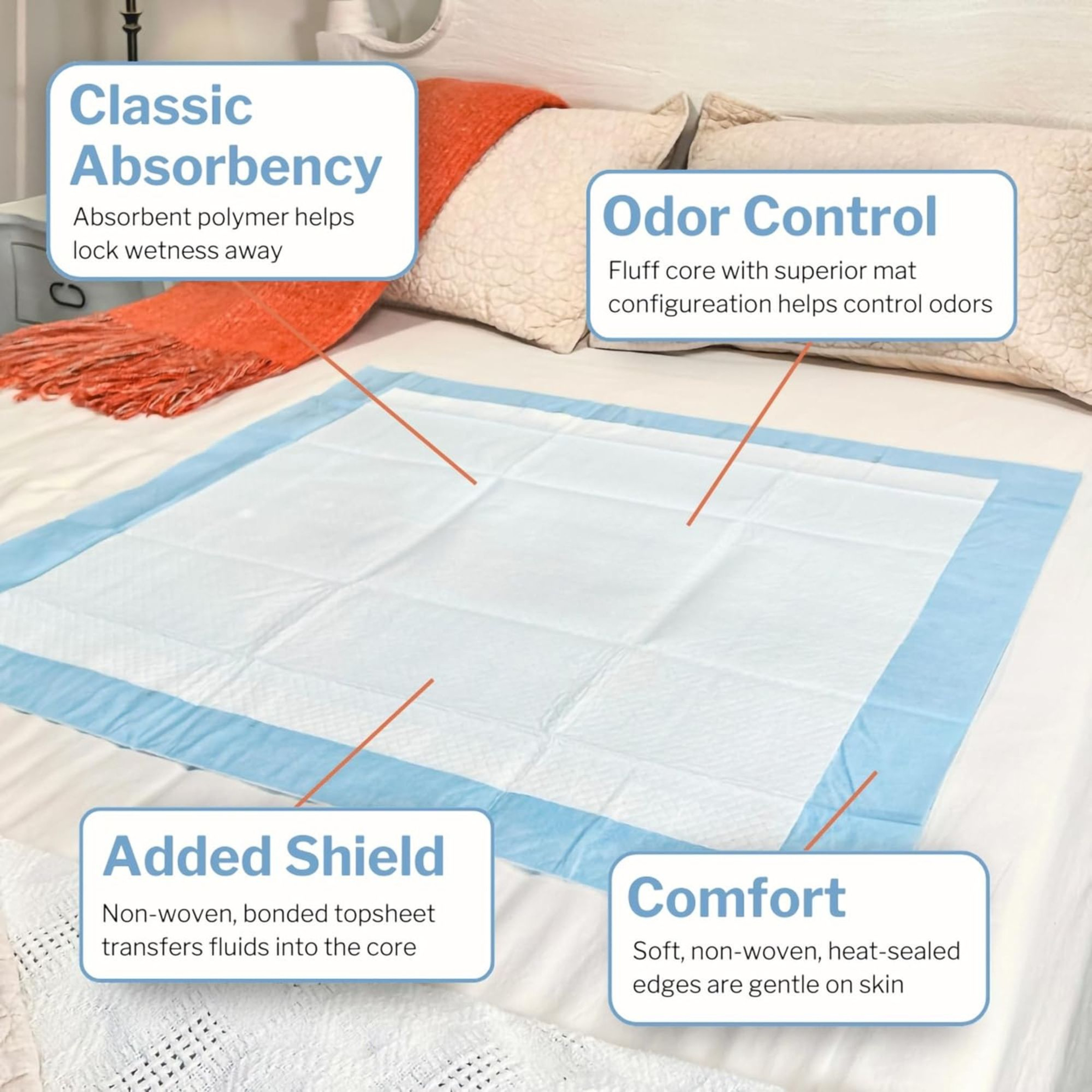 McKesson Procedure Underpads, 16-16650-PK1, 50 Count