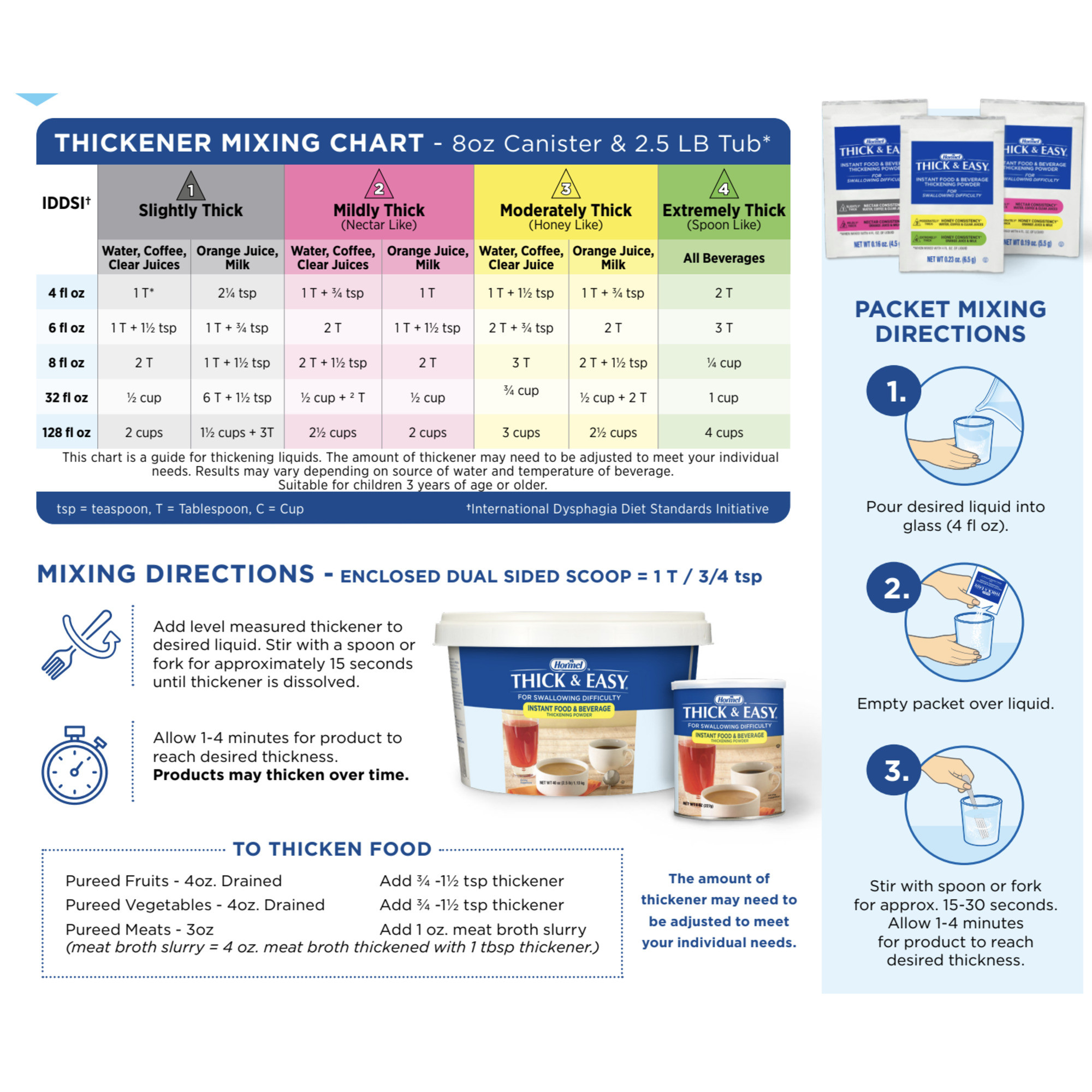 Thick & Easy Food and Beverage Thickener, 8 oz. Canister Unflavored Powder