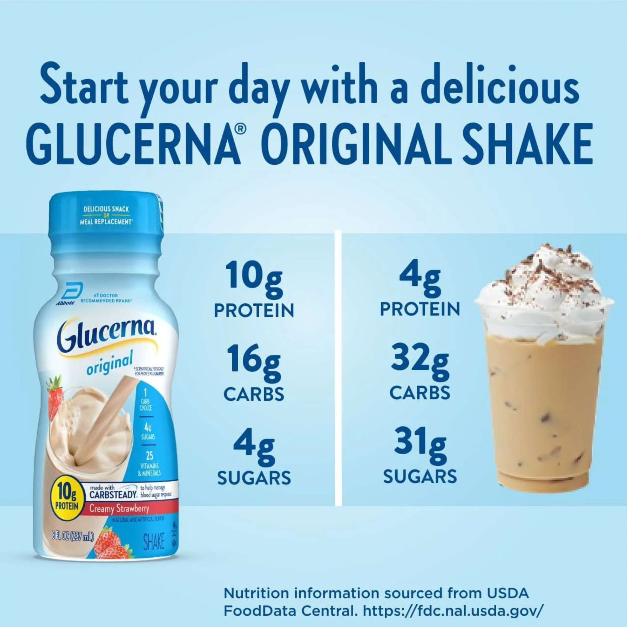 Glucerna Ready to Use Oral Supplement Shake, Bottle, Creamy Strawberry Flavor, 8 oz.