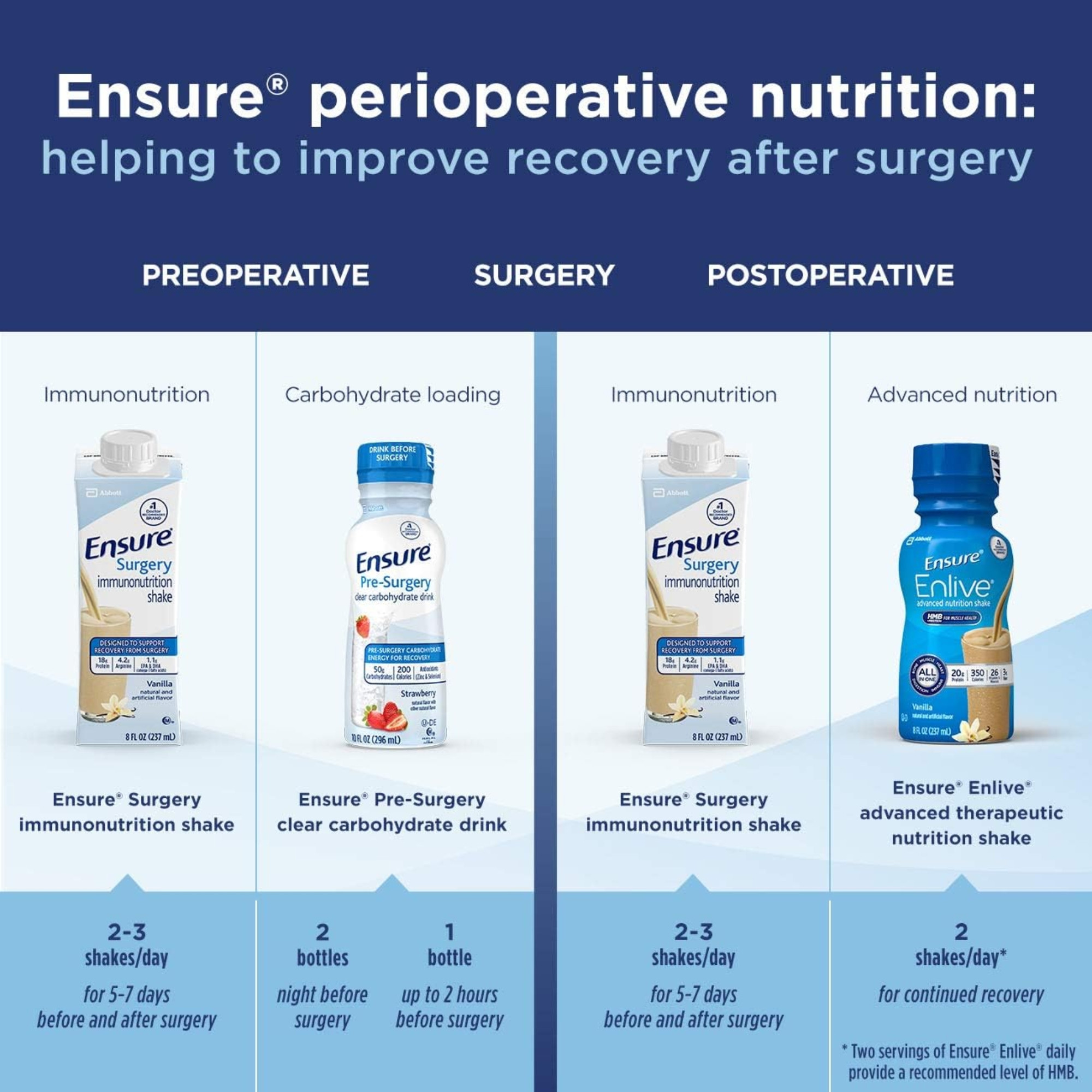 Ensure® Pre-Surgery Clear Carbohydrate Drink, 10 oz, Strawberry