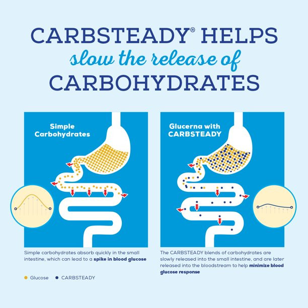 Glucerna Hunger Smart Ready to Use Oral Supplement, Rich Chocolate Flavor, 10 oz., Bottle