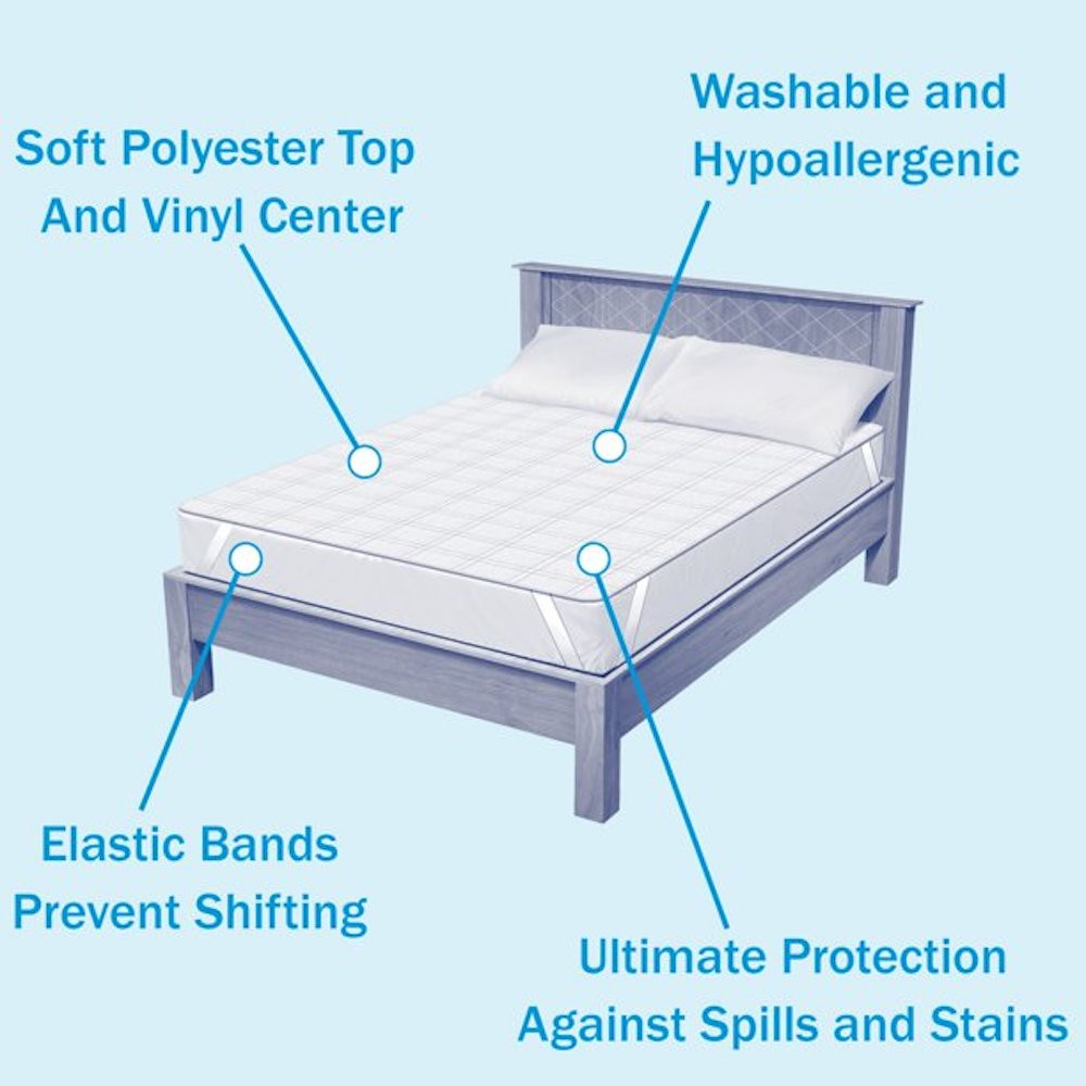 Dignity Polyester/Vinyl Mattress Cover For Twin Size Mattresses