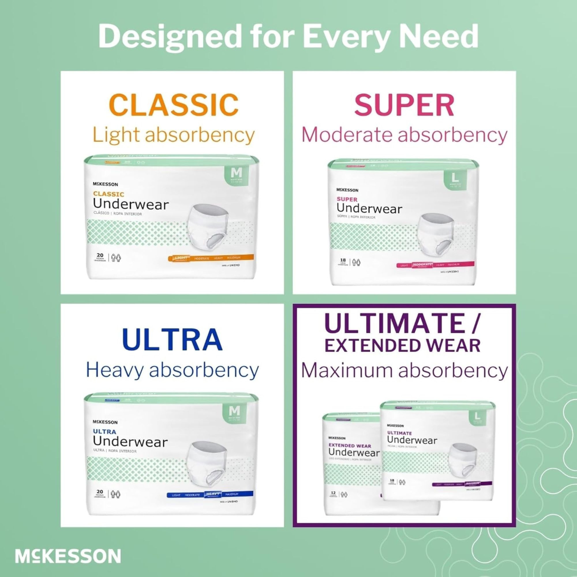 McKesson Ultimate Underwear, Maximum Absorbency