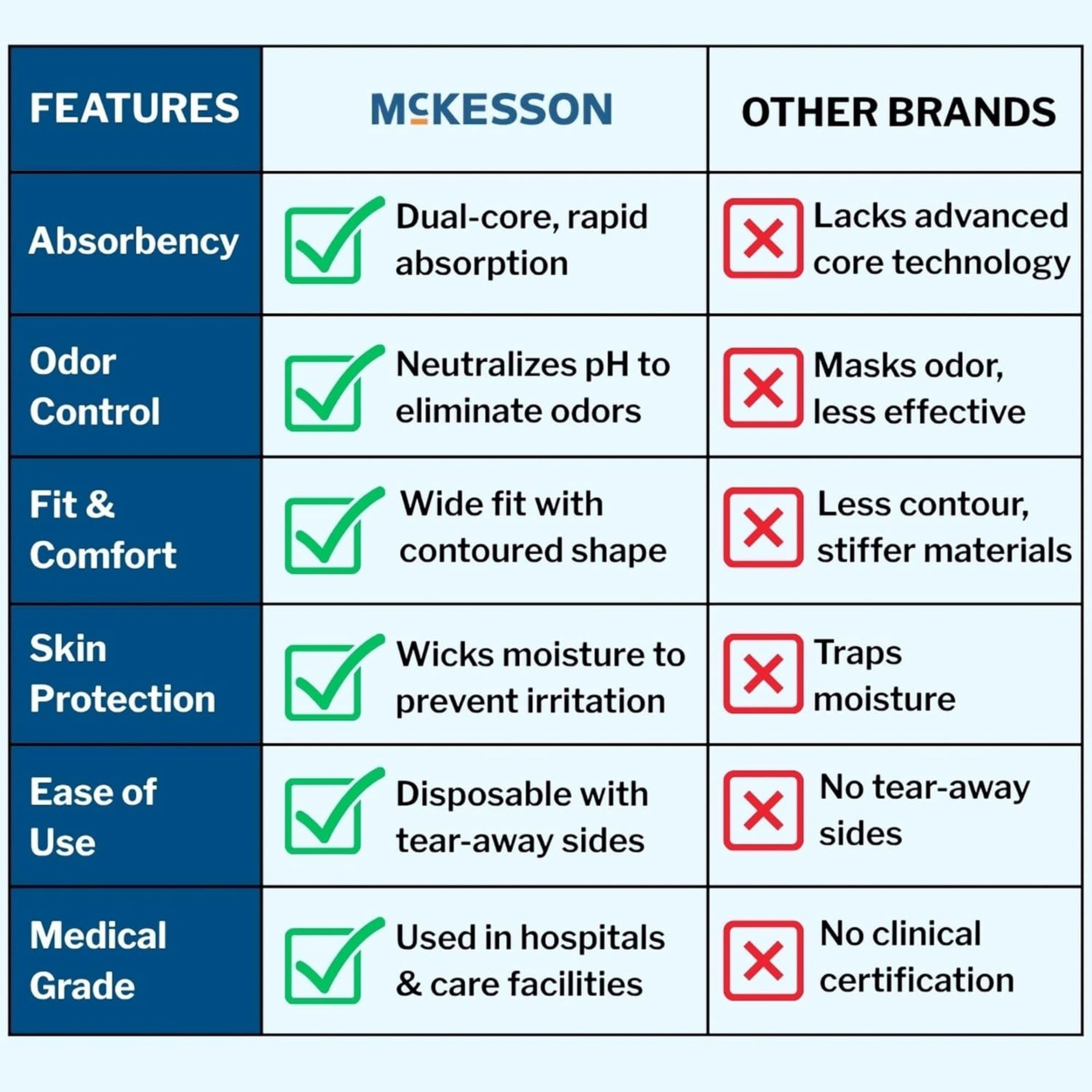 McKesson Unisex Adult Absorbent Pull-On, Moderate Absorbency, UW33845, Large (44-58") - Case of 72