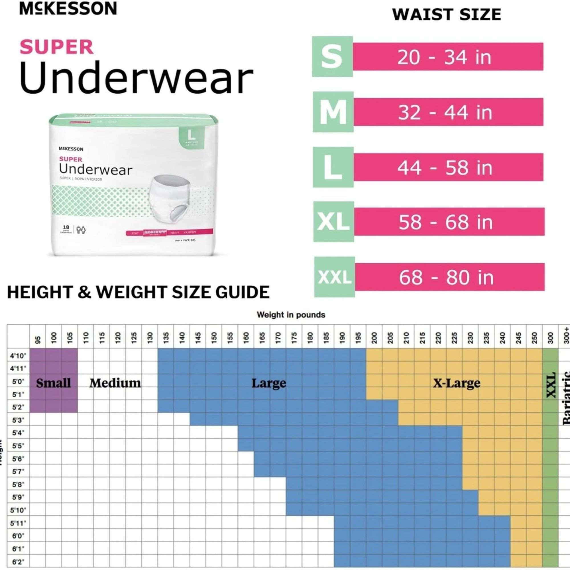 McKesson Unisex Adult Absorbent Pull-On, Moderate Absorbency, UW33845, Large (44-58") - Case of 72