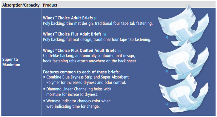 Wings Plus Unisex Youth Disposable Diaper with Tabs, Heavy Absorbency