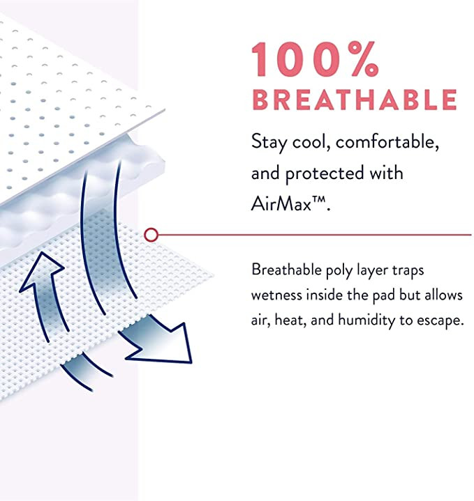 incognito by Prevail 3 in 1 Maternity Pad with Wings, Heavy Absorbency