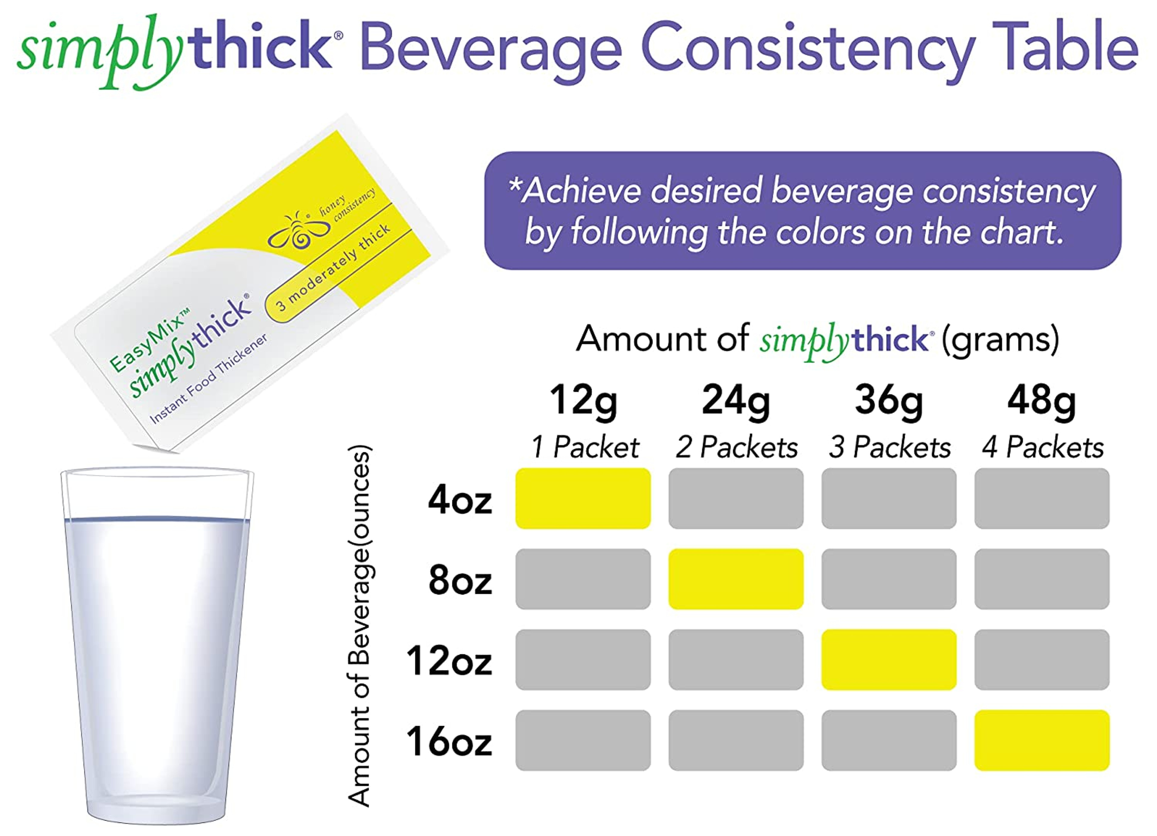 SimplyThick Easy Mix Instant Food Thickener, Packet, 12 gram, Unflavored