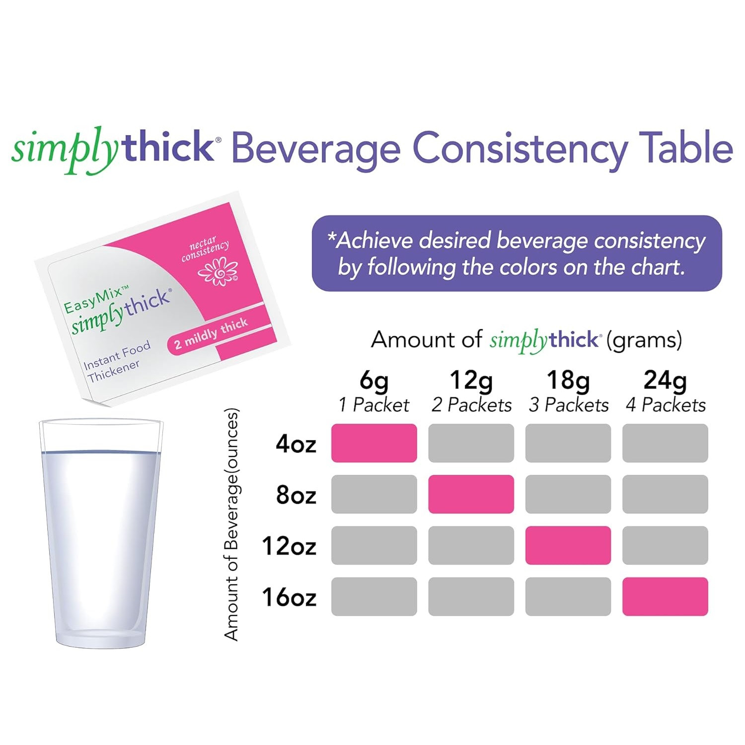 SimplyThick EasyMix Instant Food Thickener, Packet, 6 gram, Unflavored