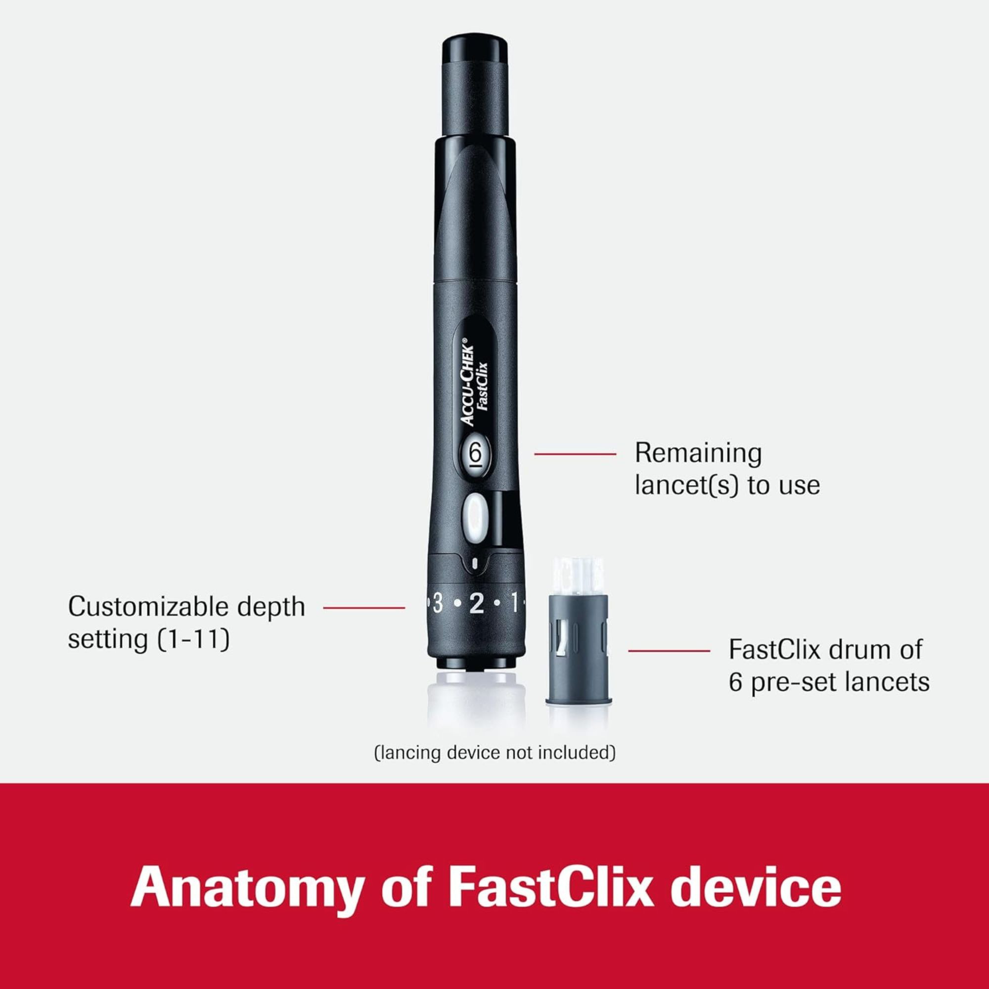 Accu-Chek FastClix Lancets