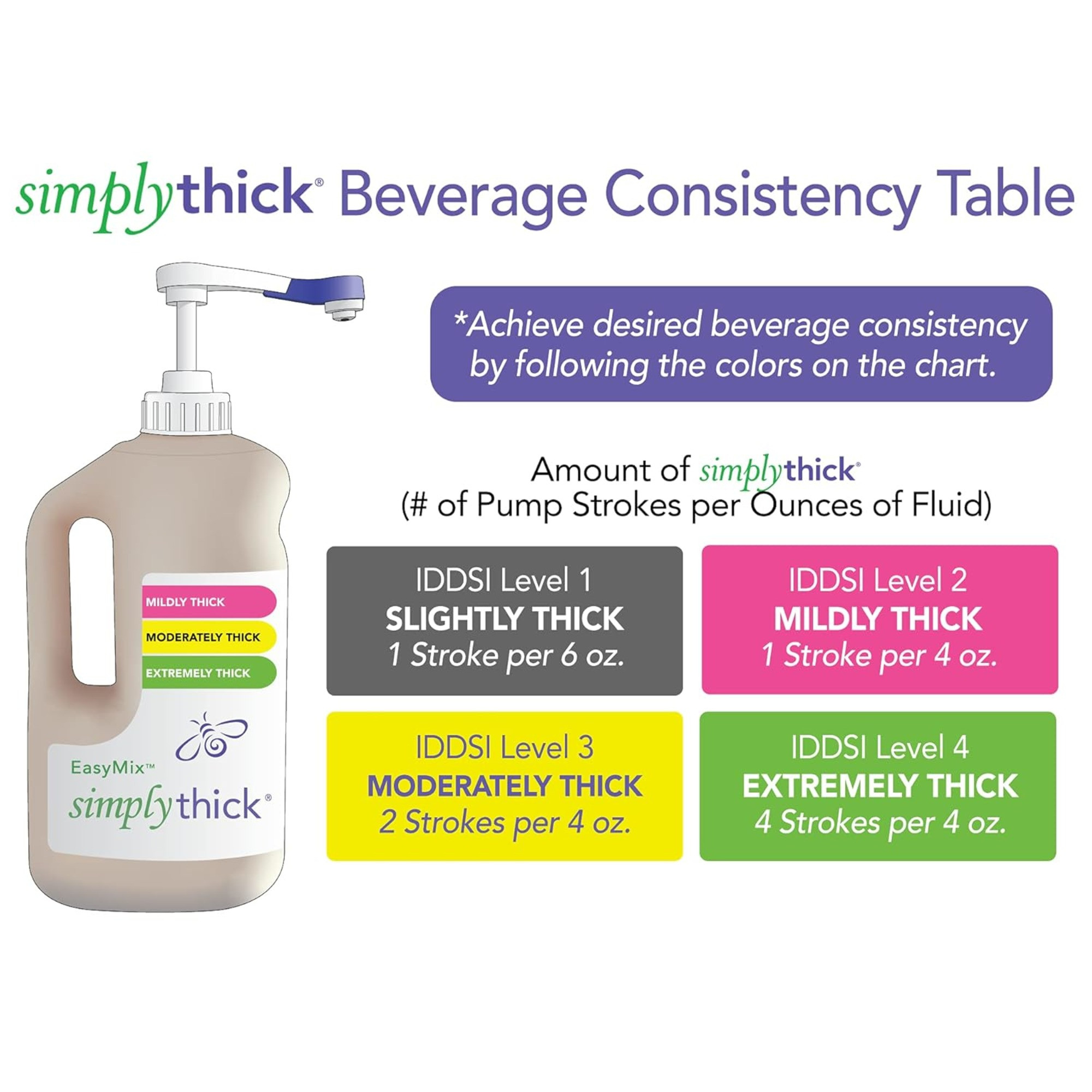 SimplyThick EasyMix Instant Food Thickener Pump Bottle, All Thickness Levels