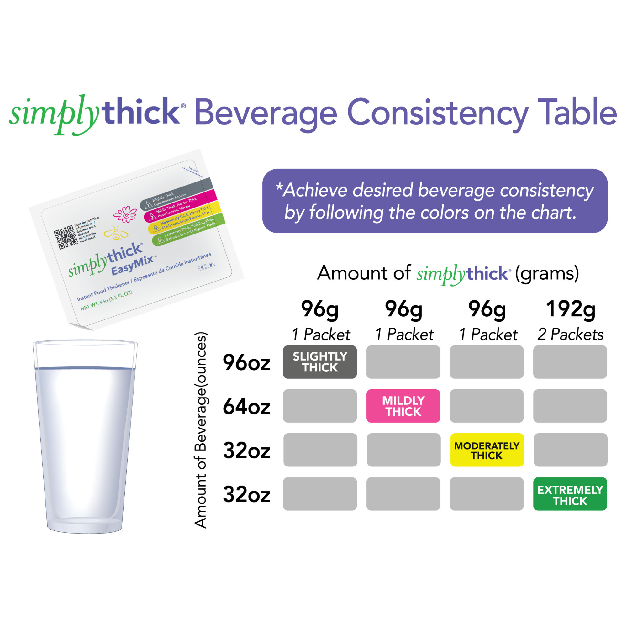 SimplyThick EasyMix Instant Food Thickener Bulk Packets, All Thickness Levels