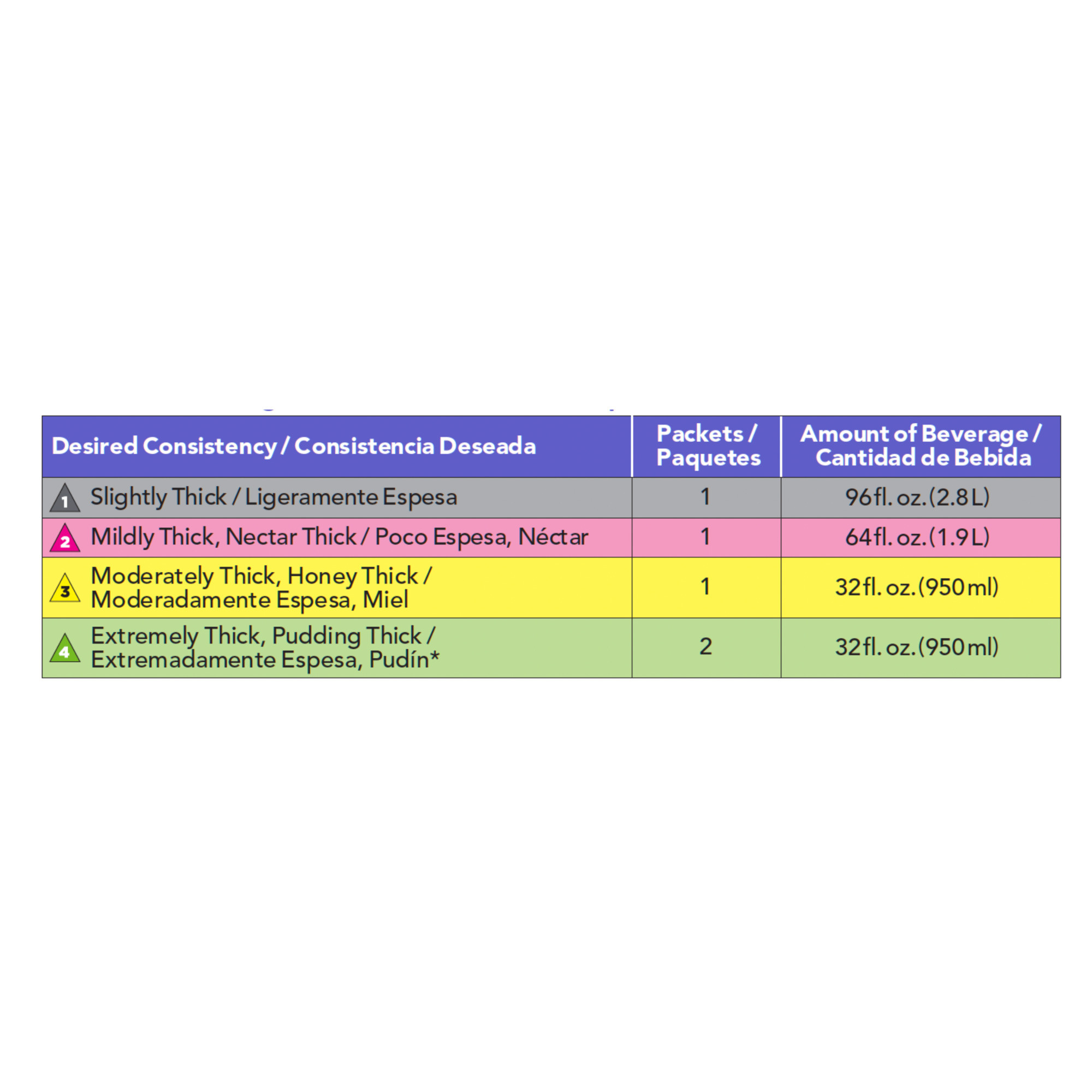 SimplyThick EasyMix Instant Food Thickener Bulk Packets, All Thickness Levels