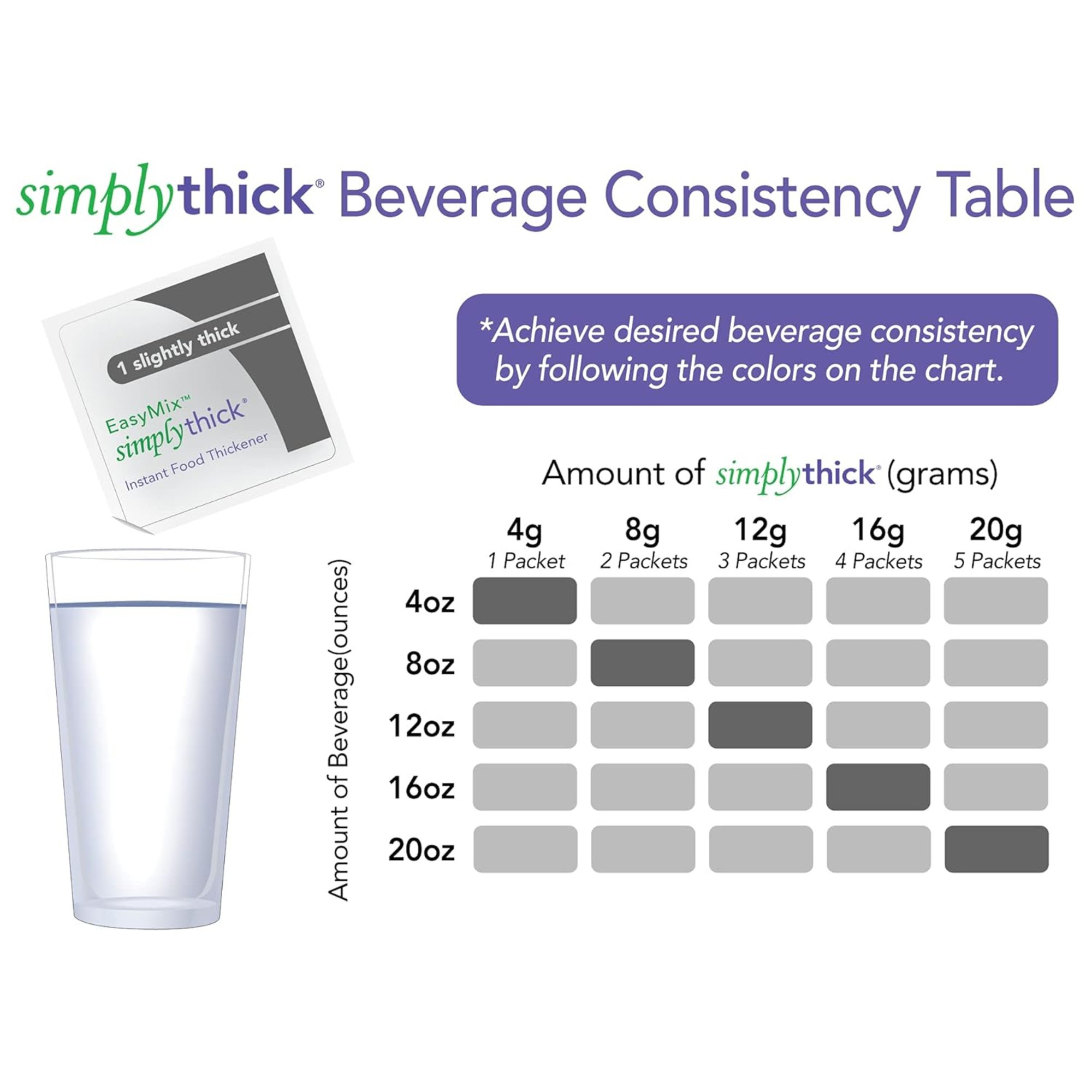 SimplyThick EasyMix Food Thickener Packets