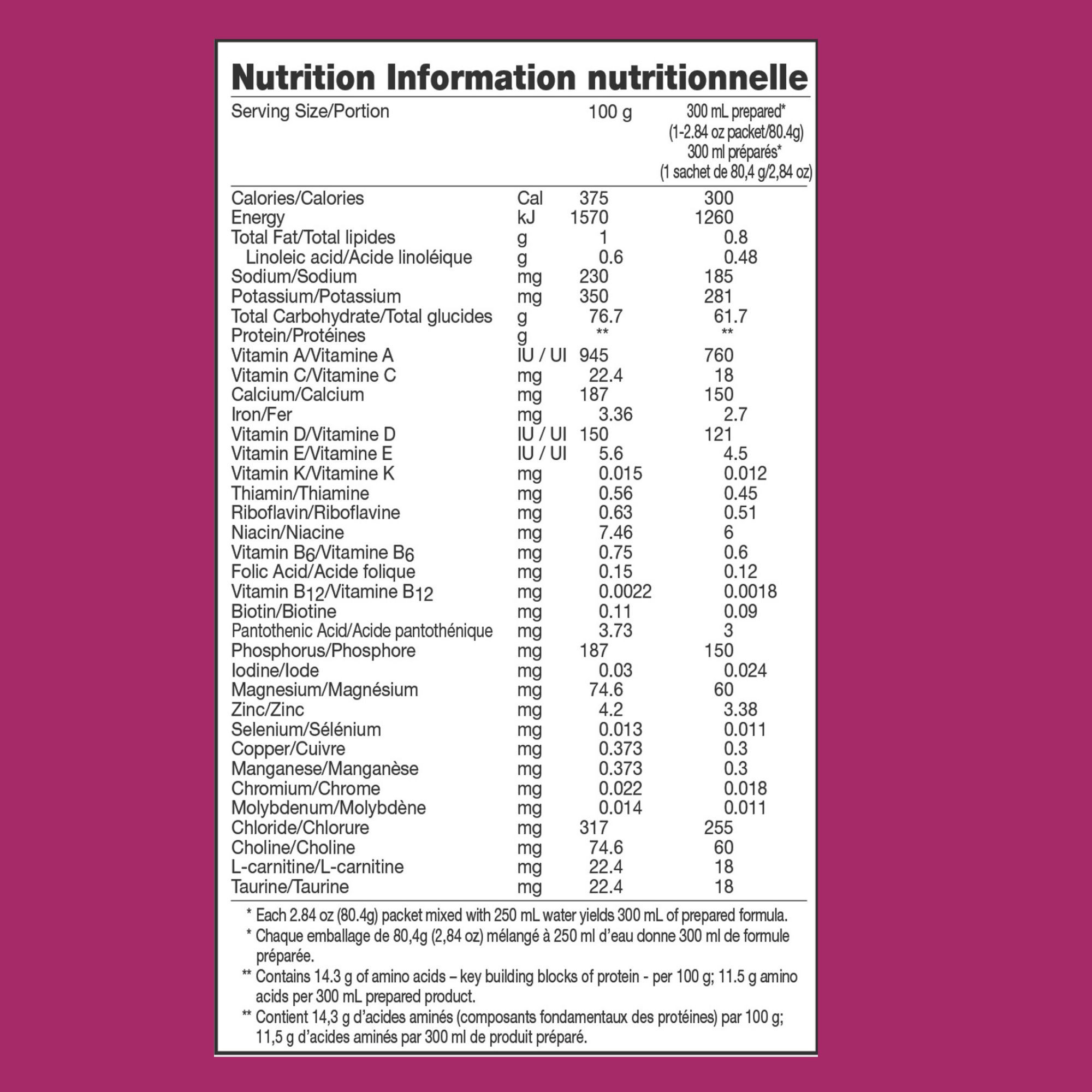 Nestle HealthScience Vivonex T.E.N Formulated Liquid Diet Elemental Powder Tube Feeding Formula, Individual Packet, 10043900712748, Box of 10