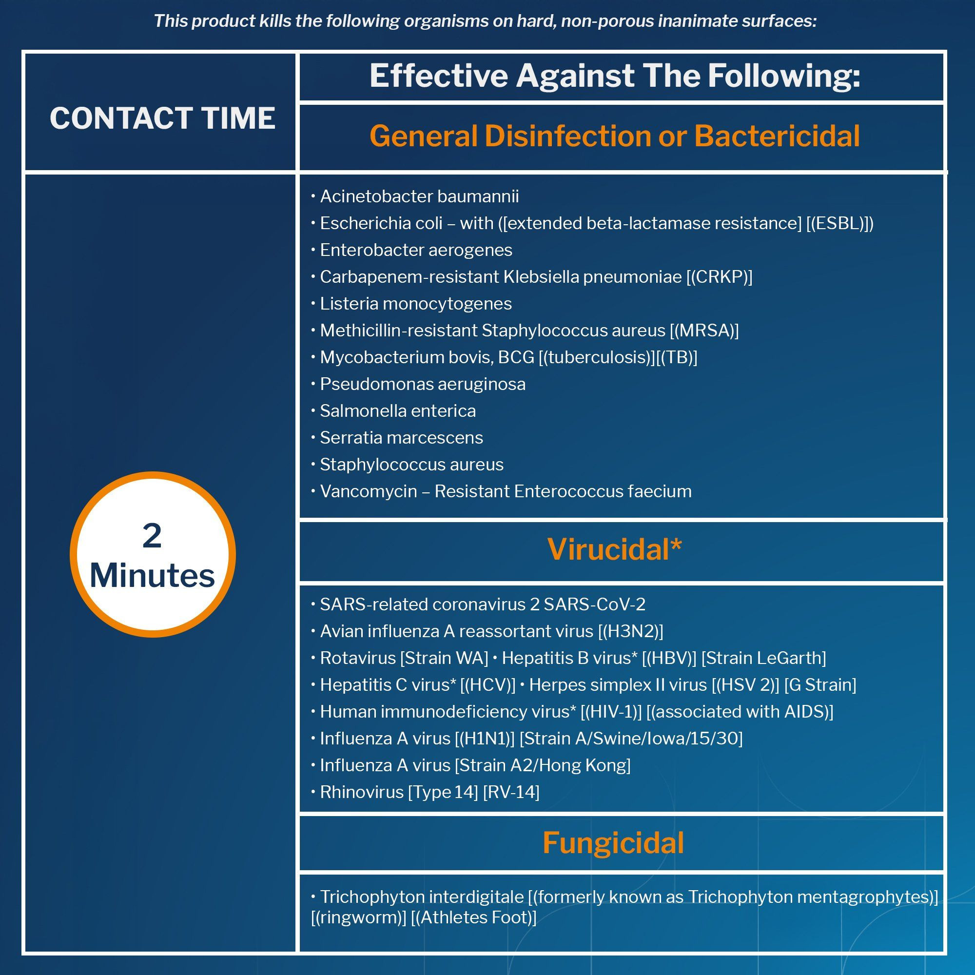 McKesson Disposable Germicidal Surface Wipes, 50-66160, Case of 12