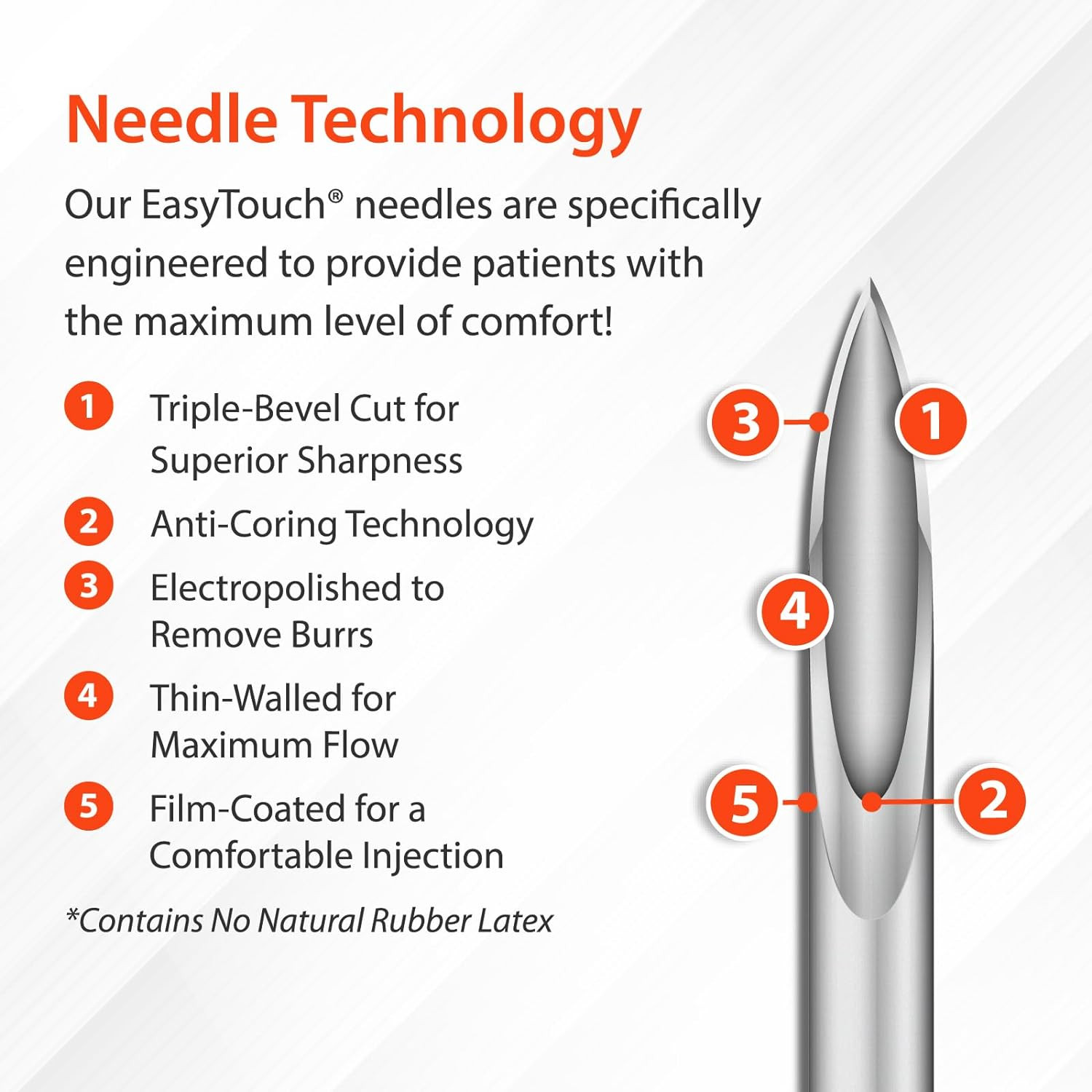 Easy Touch U-100 Insulin Syringes, 30 gauge