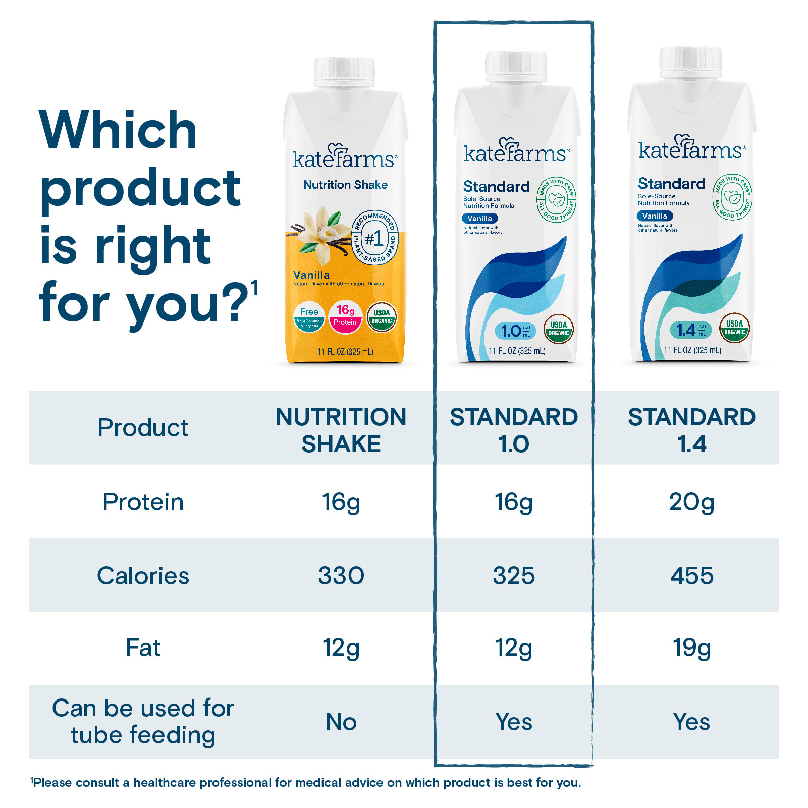 Kate Farms Standard 1.0 Sole-Source Nutrition Formula, Vanilla, 11 oz.