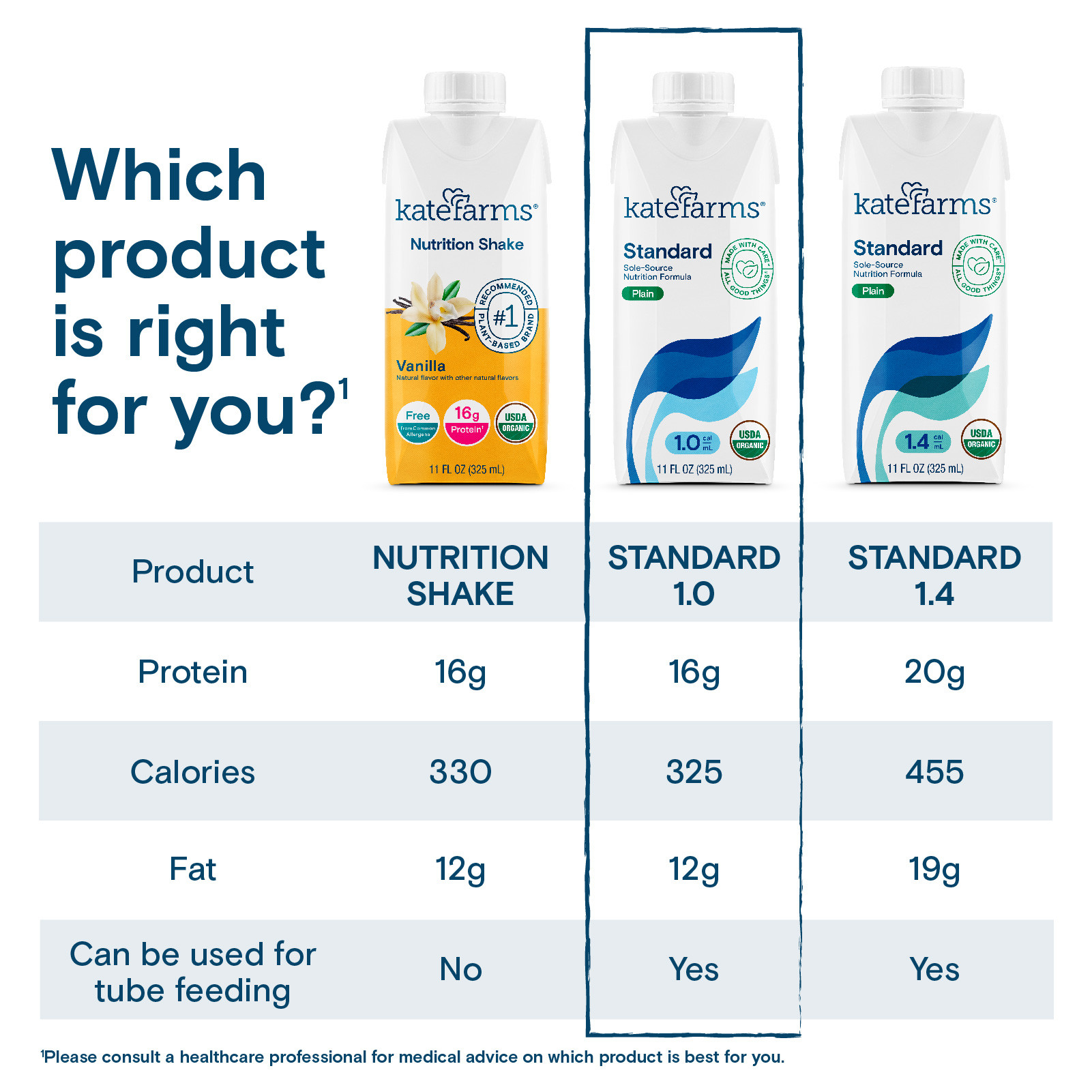 Kate Farms Standard 1.0 Sole-Source Nutrition, Plain, 11 oz.