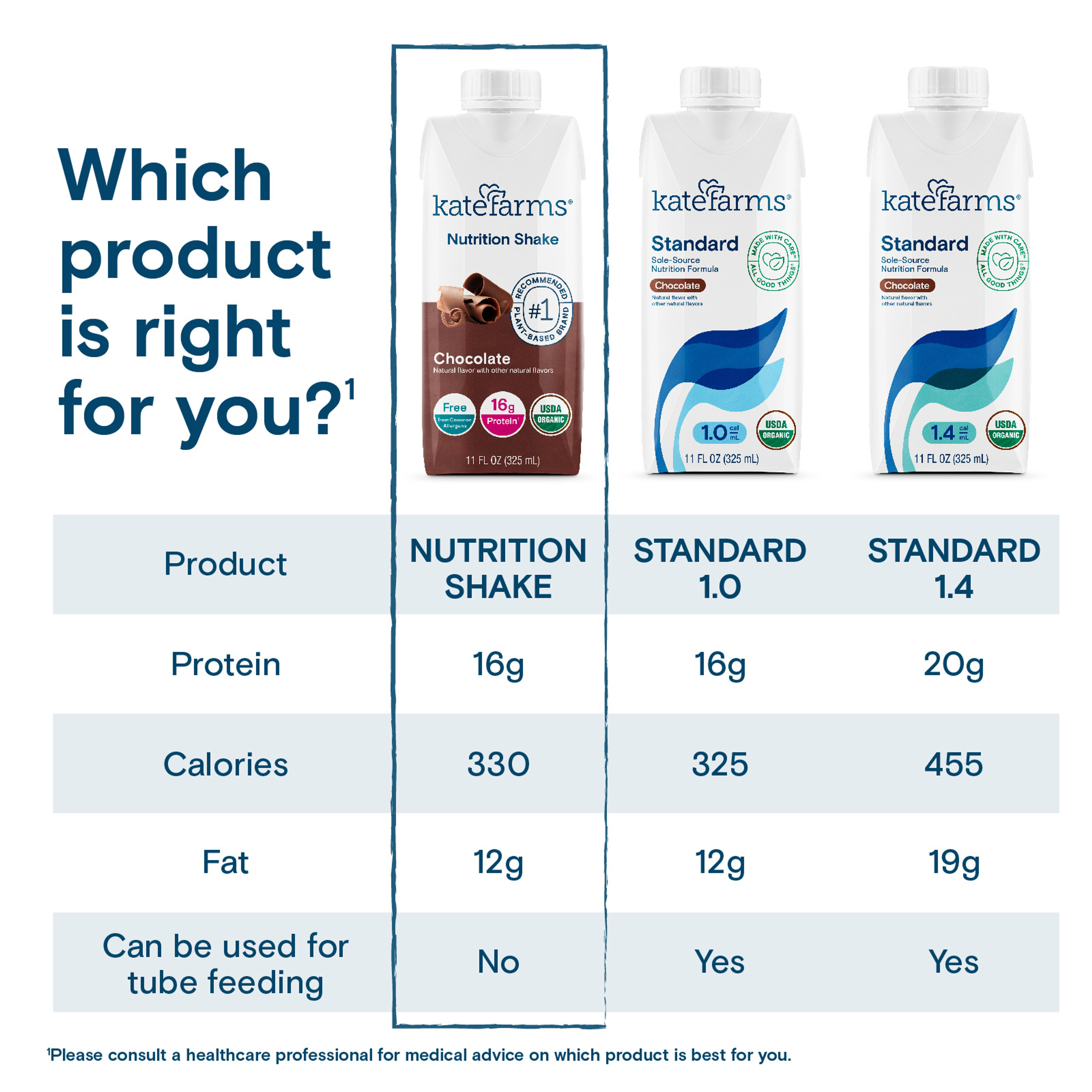 Kate Farms Nutrition Shake