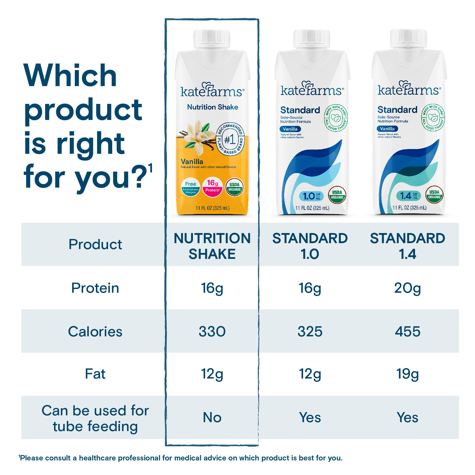 Kate Farms Nutrition Shake, Vanilla, 11 oz.