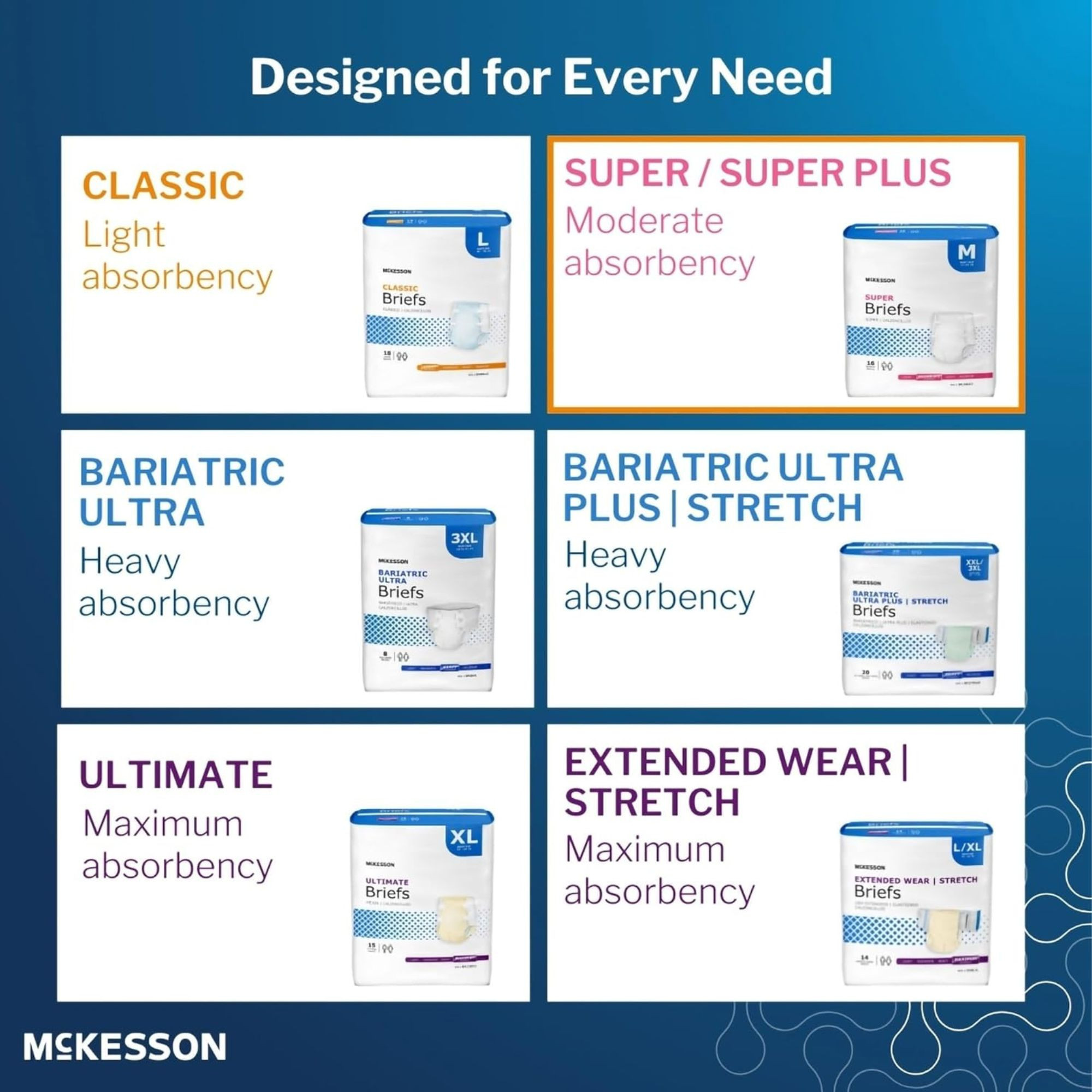 McKesson Super Brief Adult Diapers with Tabs, Moderate Absorbency, BR30643, White - Medium (32-44") - Case of 96