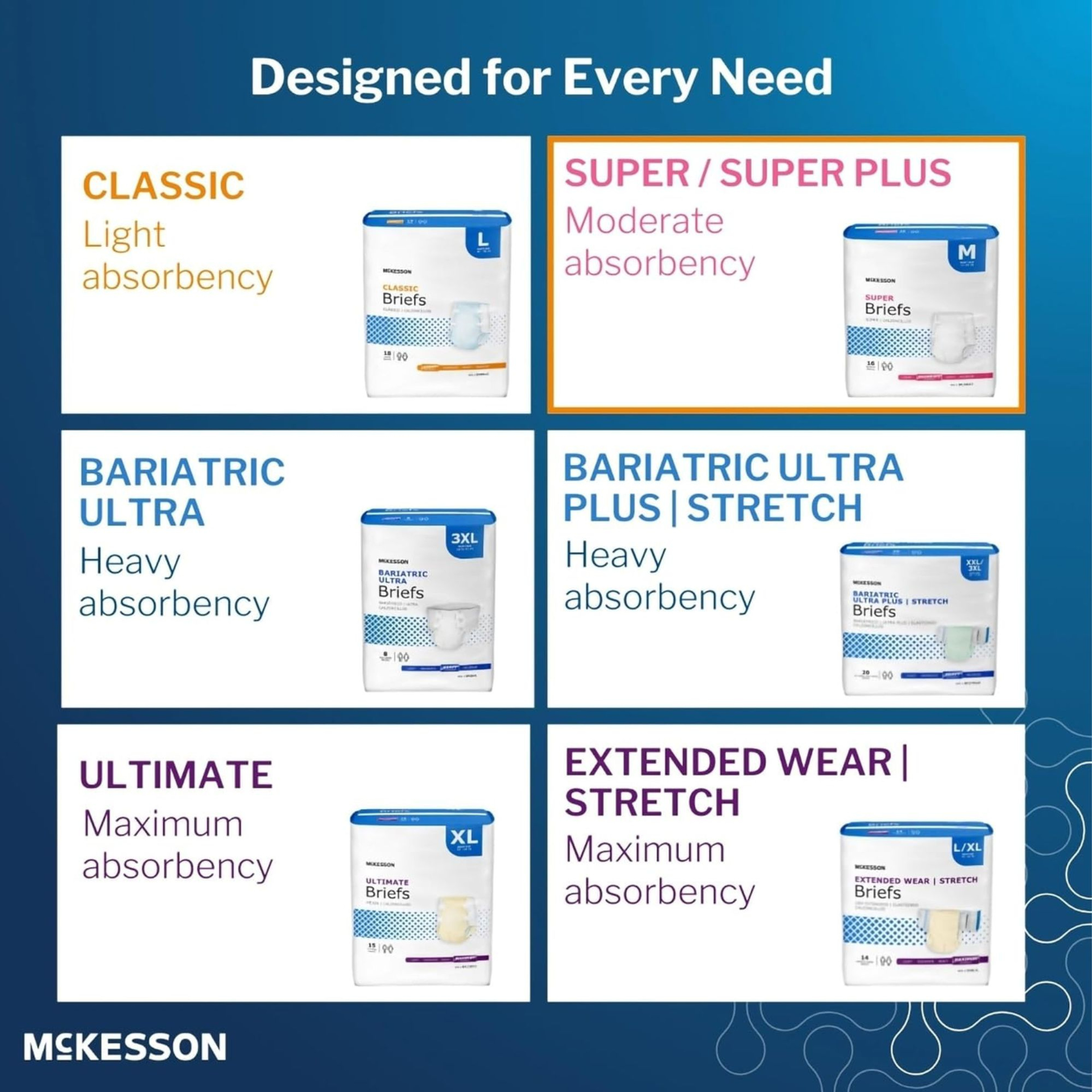 McKesson Super Brief Adult Diapers with Tabs, Moderate Absorbency, BR30643, White - Medium (32-44") - Case of 96