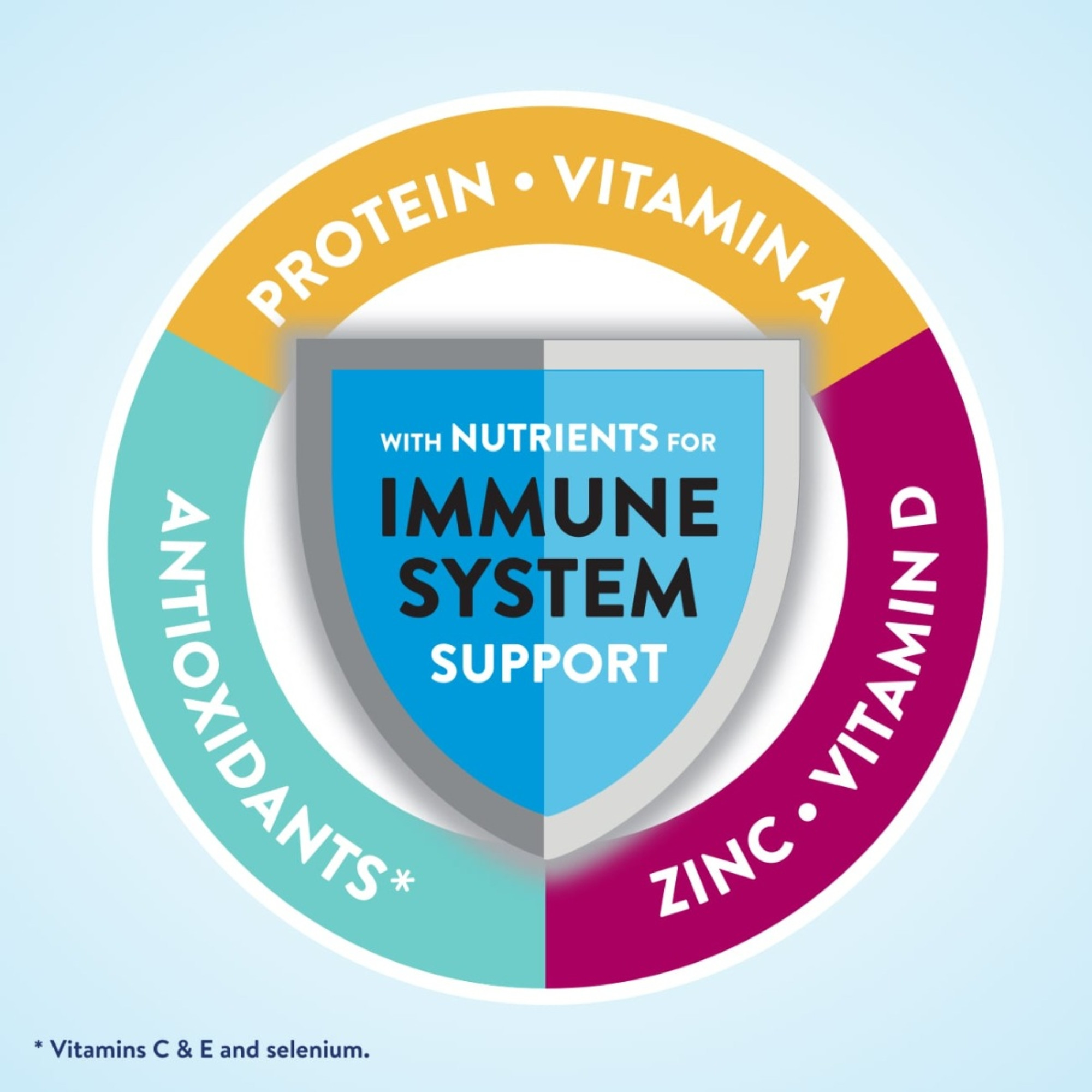 Ensure Complete Nutrition Shake, 10 oz., Strawberry