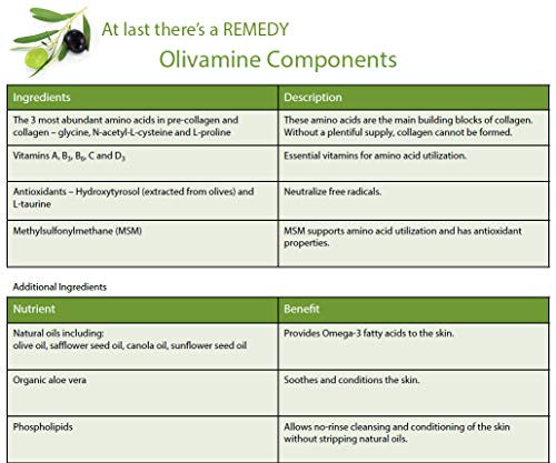 Medline Remedy with Olivamine Nutrashield Skin Protectant, 4 oz.
