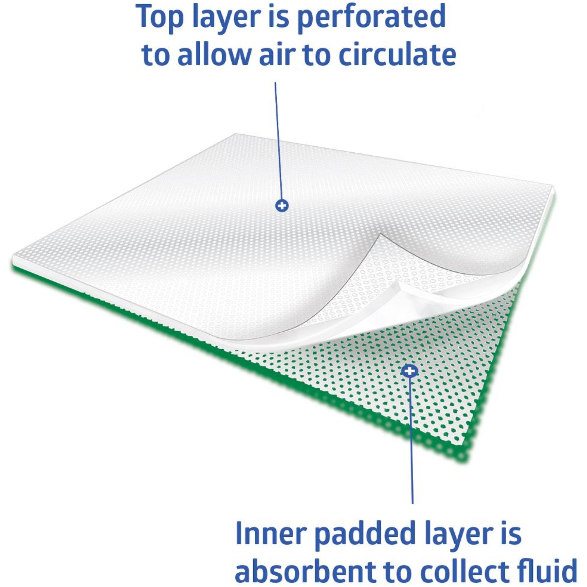 Curad Non-Adherent Pad, 3 X 4"
