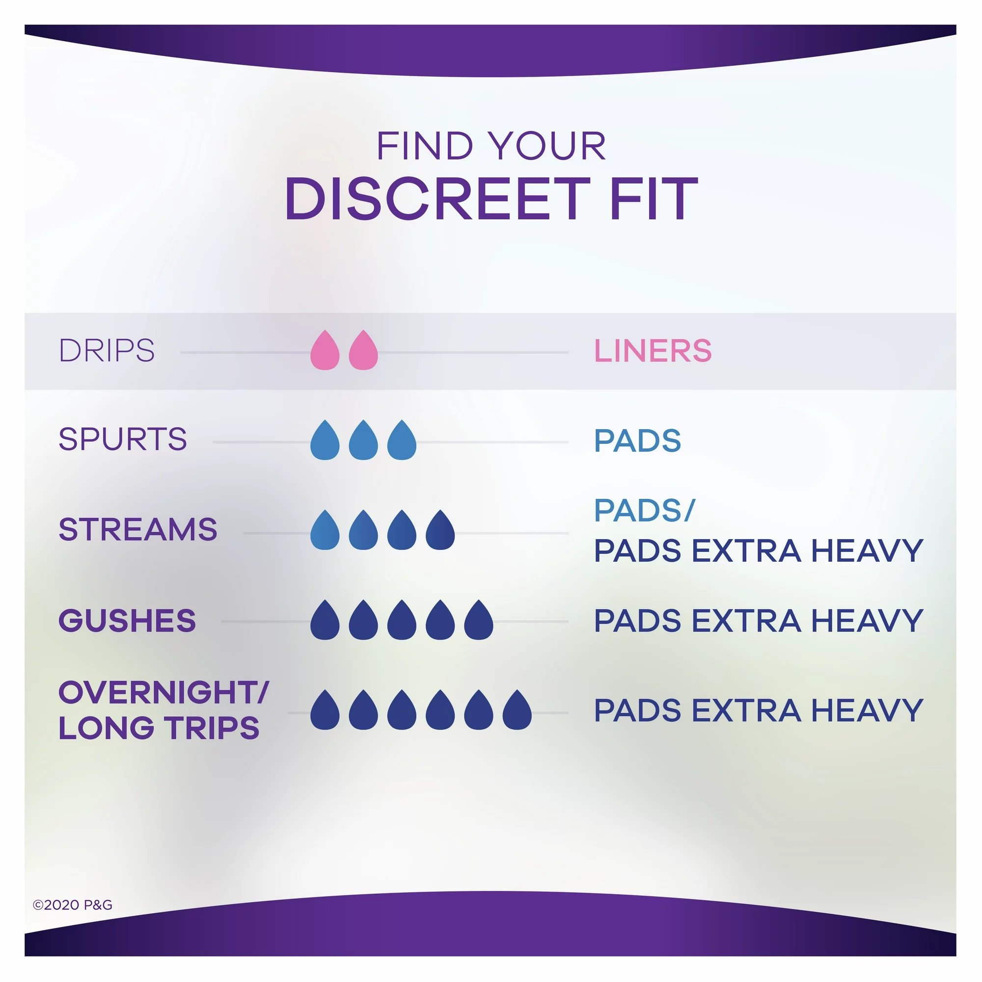 Always Discreet Bladder Leaks Liners, Long, Very Light