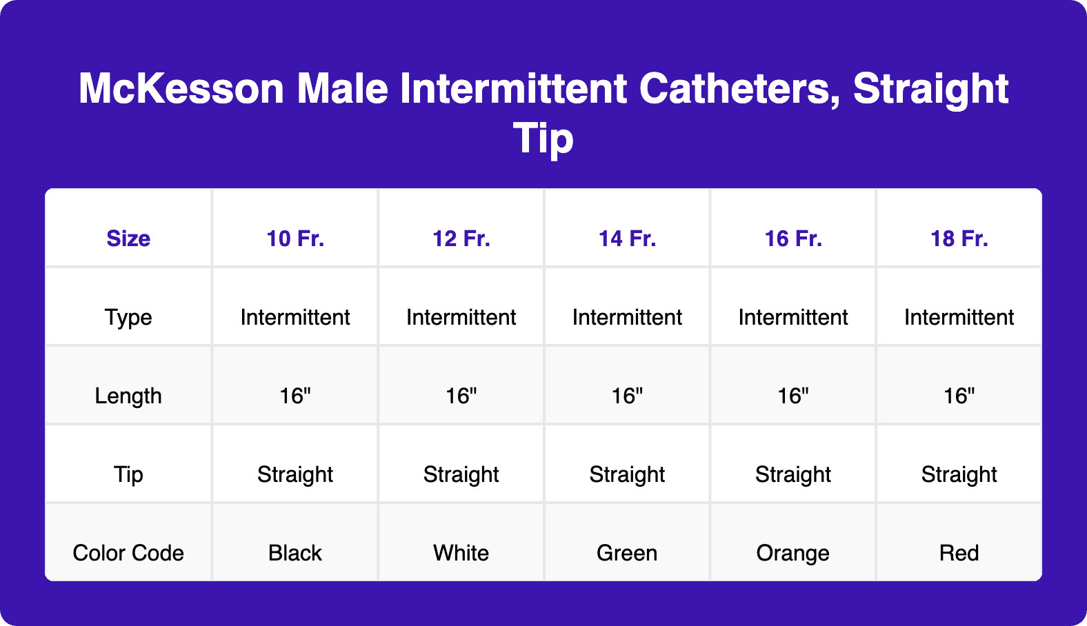 McKesson Male Intermittent Catheters, Straight Tip