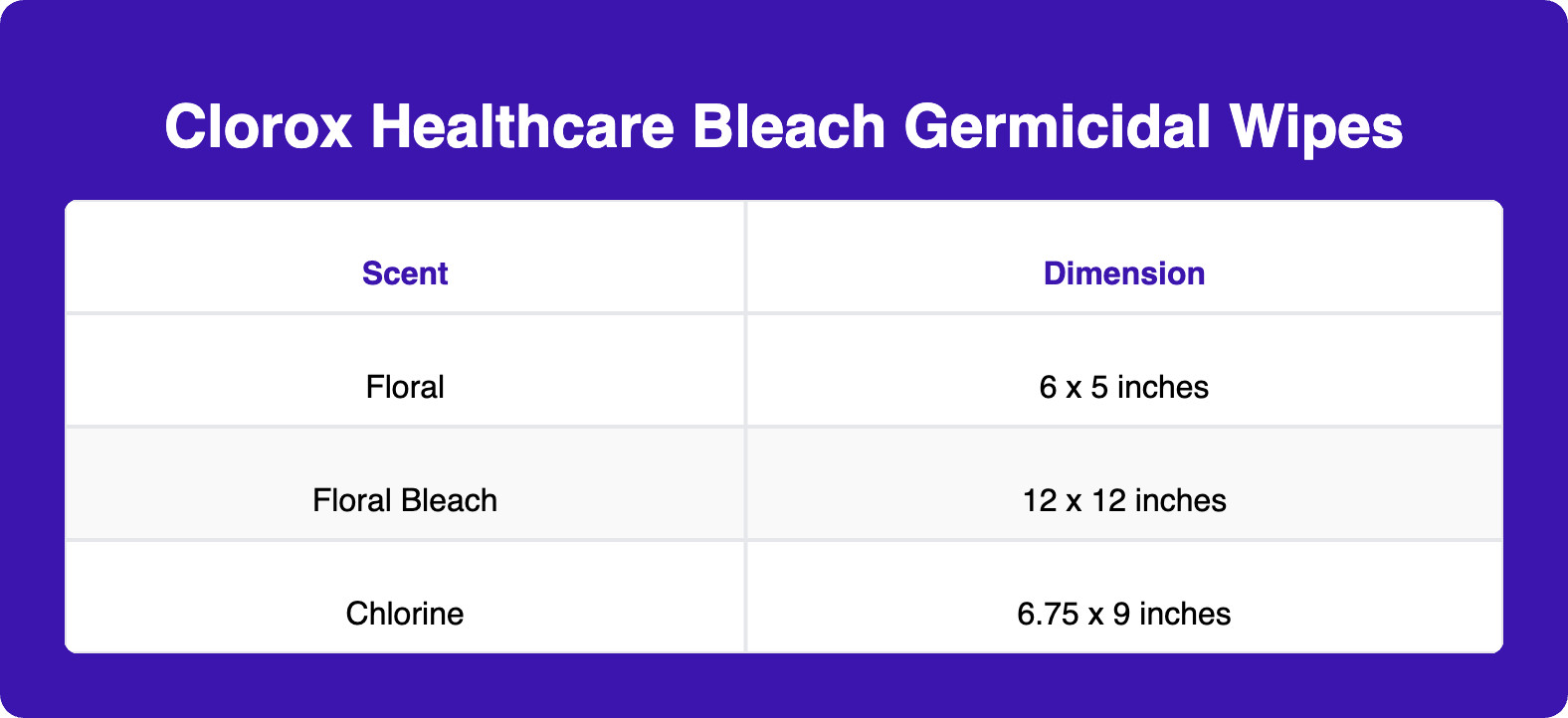 Clorox Healthcare Bleach Germicidal Wipes