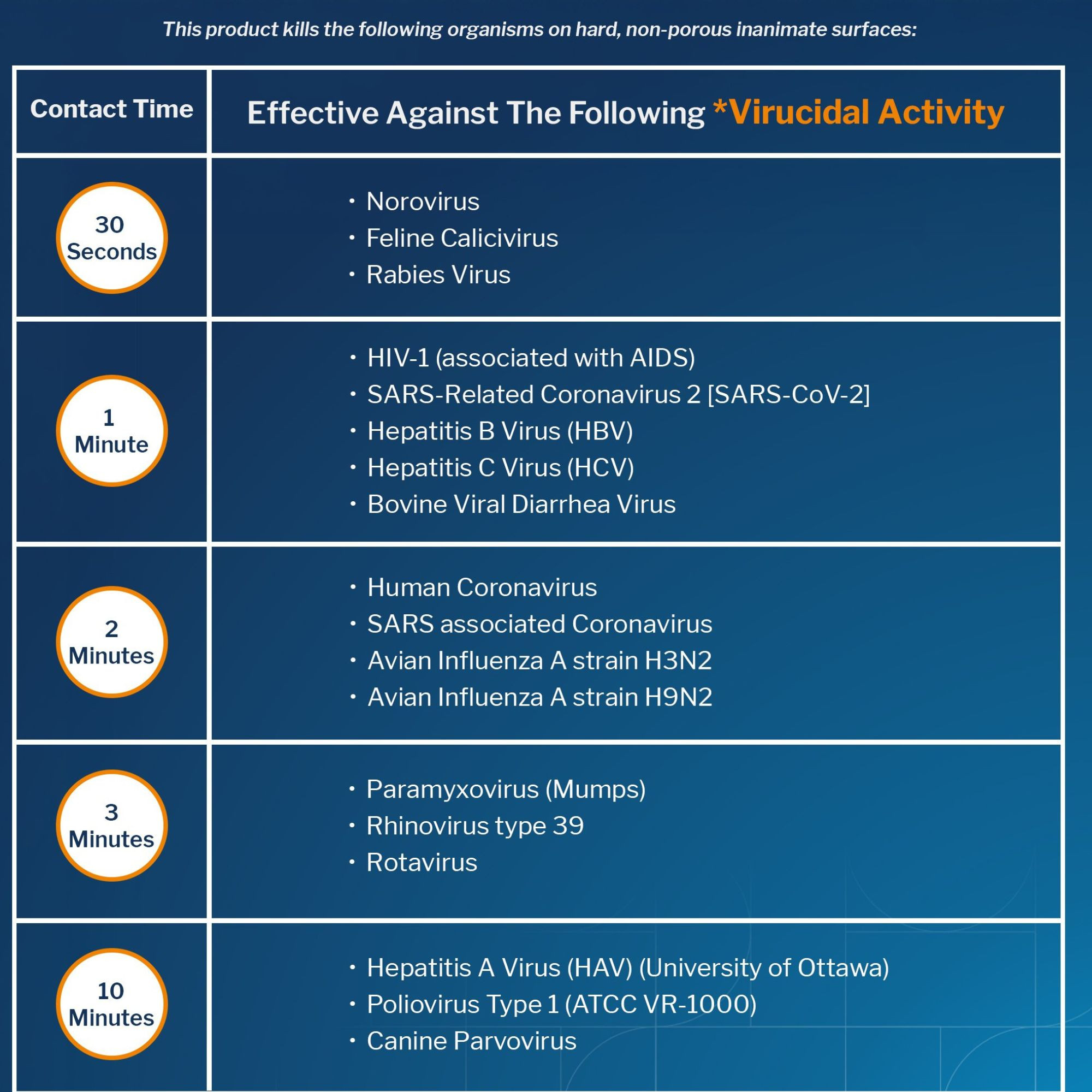 McKesson Pro-Tech RTU Disinfectant Cleaner, 53-28564, 32 oz. - 1 Each