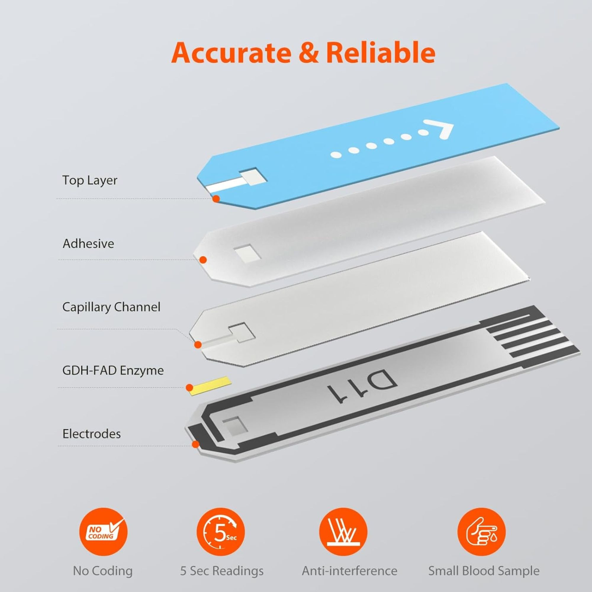 iHealth Blood Glucose Test Strips, EGS-2003, Box of 50