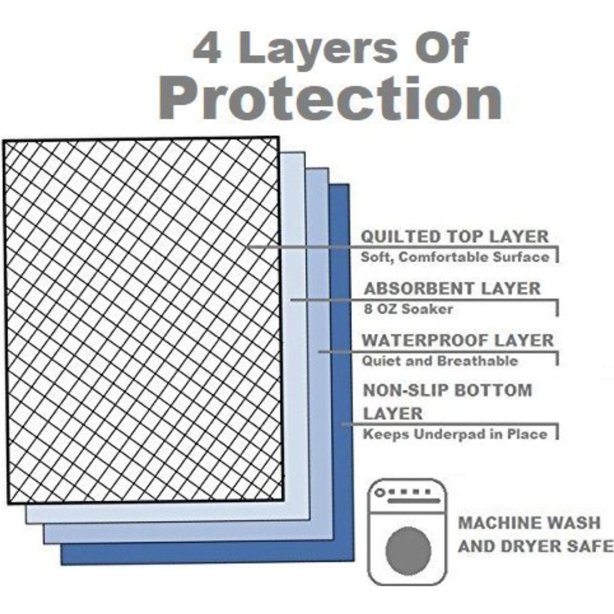 Cardinal Health Essentials Reusable Underpad, Moderate Absorbency