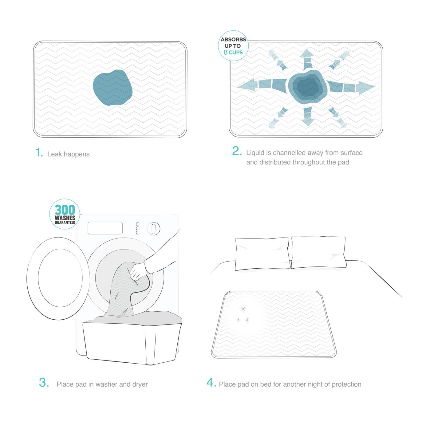 Priva Waterproof Sheet Protector with Handles, A12605HAND