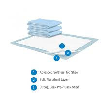 Presto Plus Protective Underpads, Moderate Absorbency