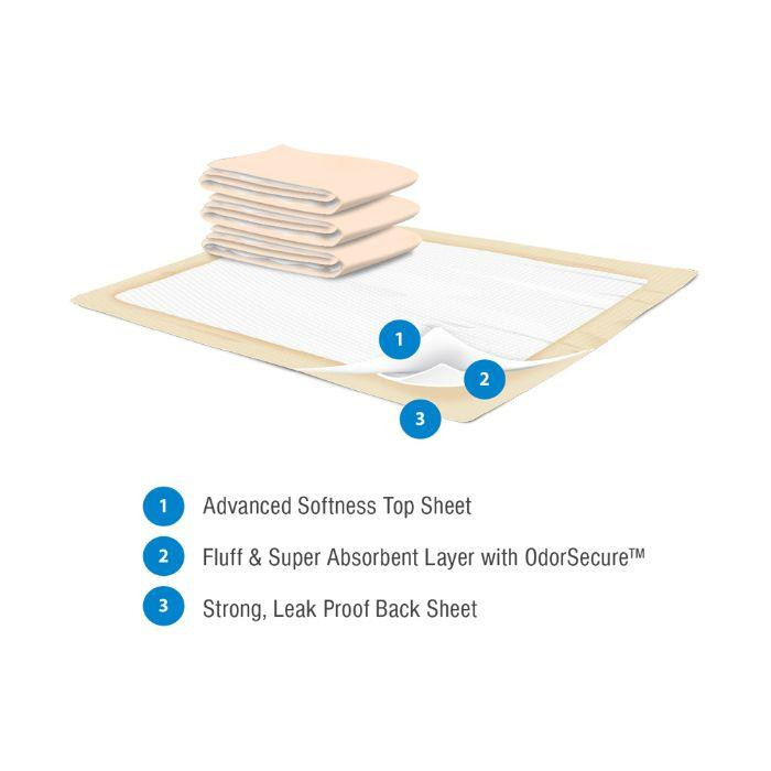 Presto Underpads, Heavy Absorbency