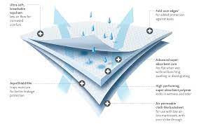 Presto Underpads, Extra Light Absorbency