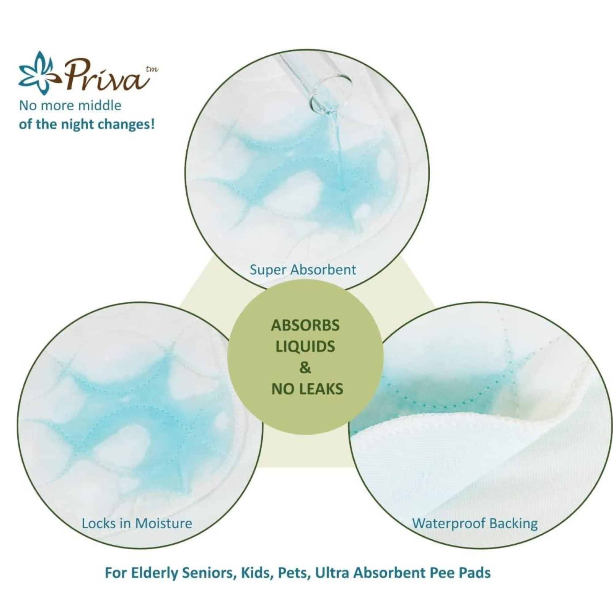 Priva Reusable Underpads, P12606, 34 X 52" - 1 Each