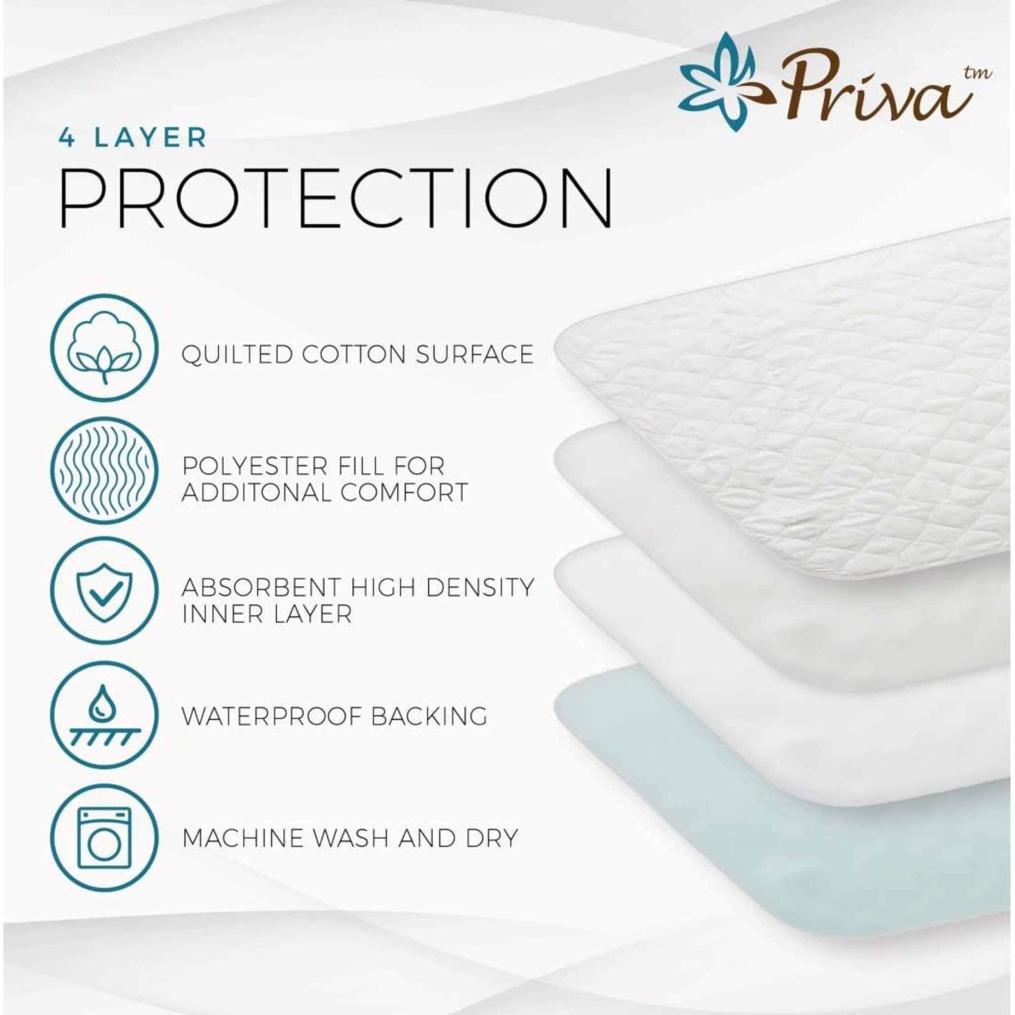 Priva Reusable Underpads, P12606, 34 X 52" - 1 Each