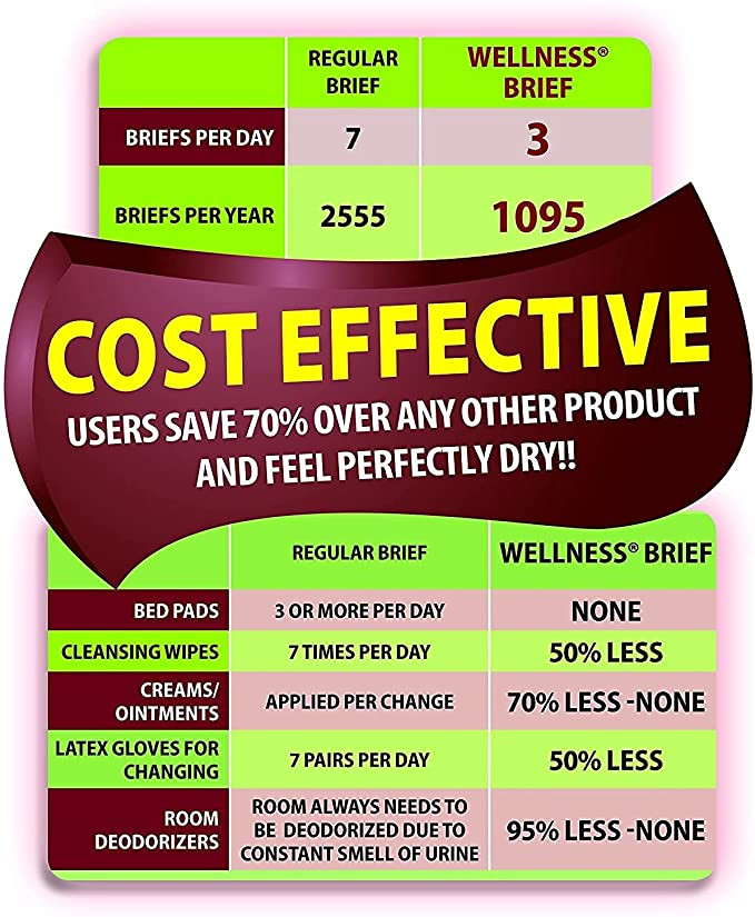 Wellness Adult Incontinence Briefs