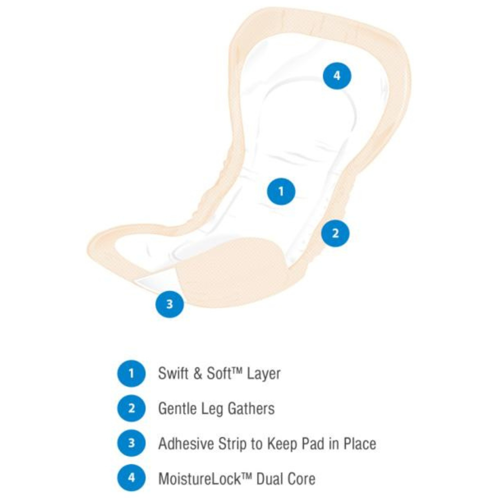 Presto Shaped Incontinence Pads, Maximum Absorbency