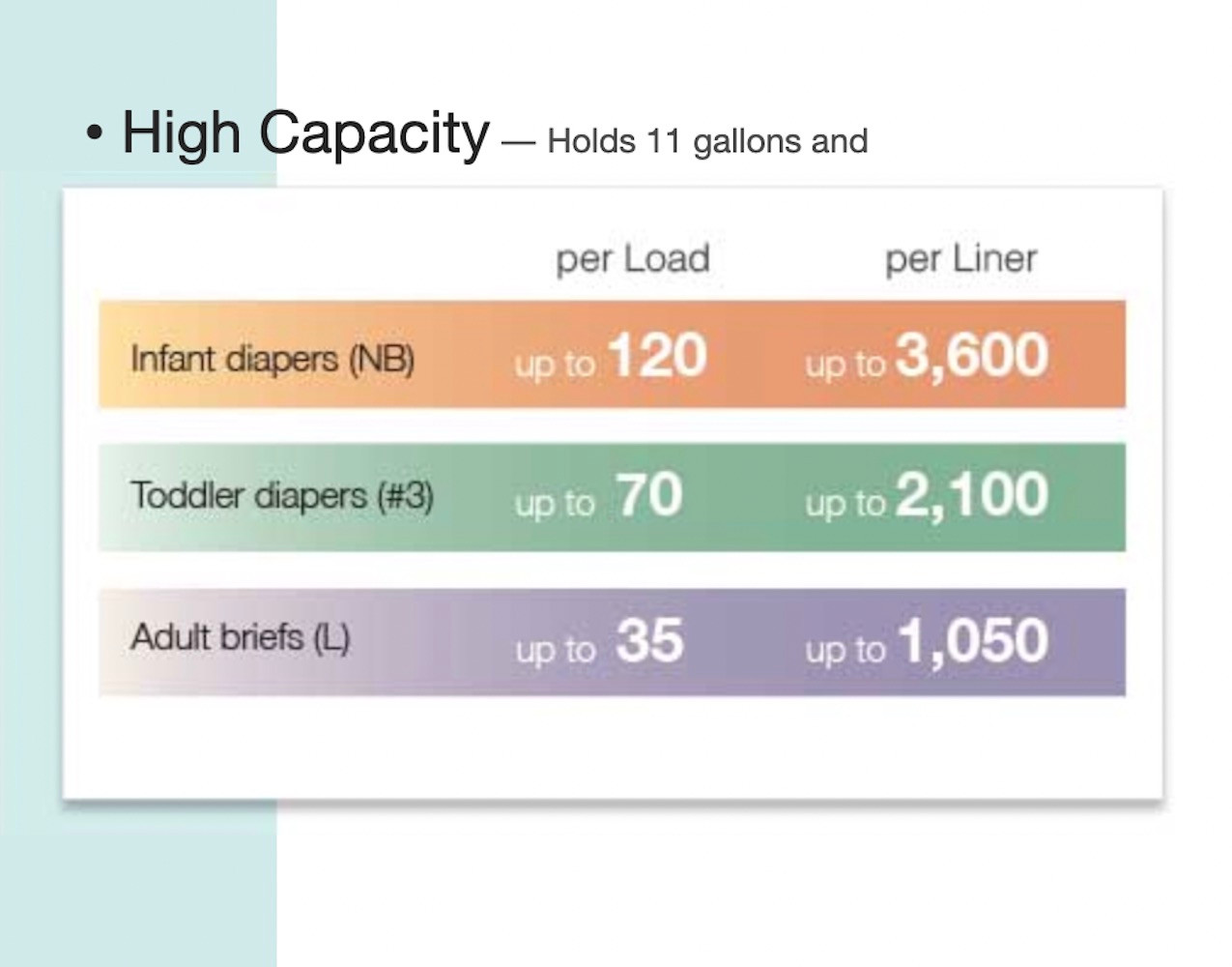 Janibell Akord Adult Incontinence Disposal System, 330 Series, 11 Gallon