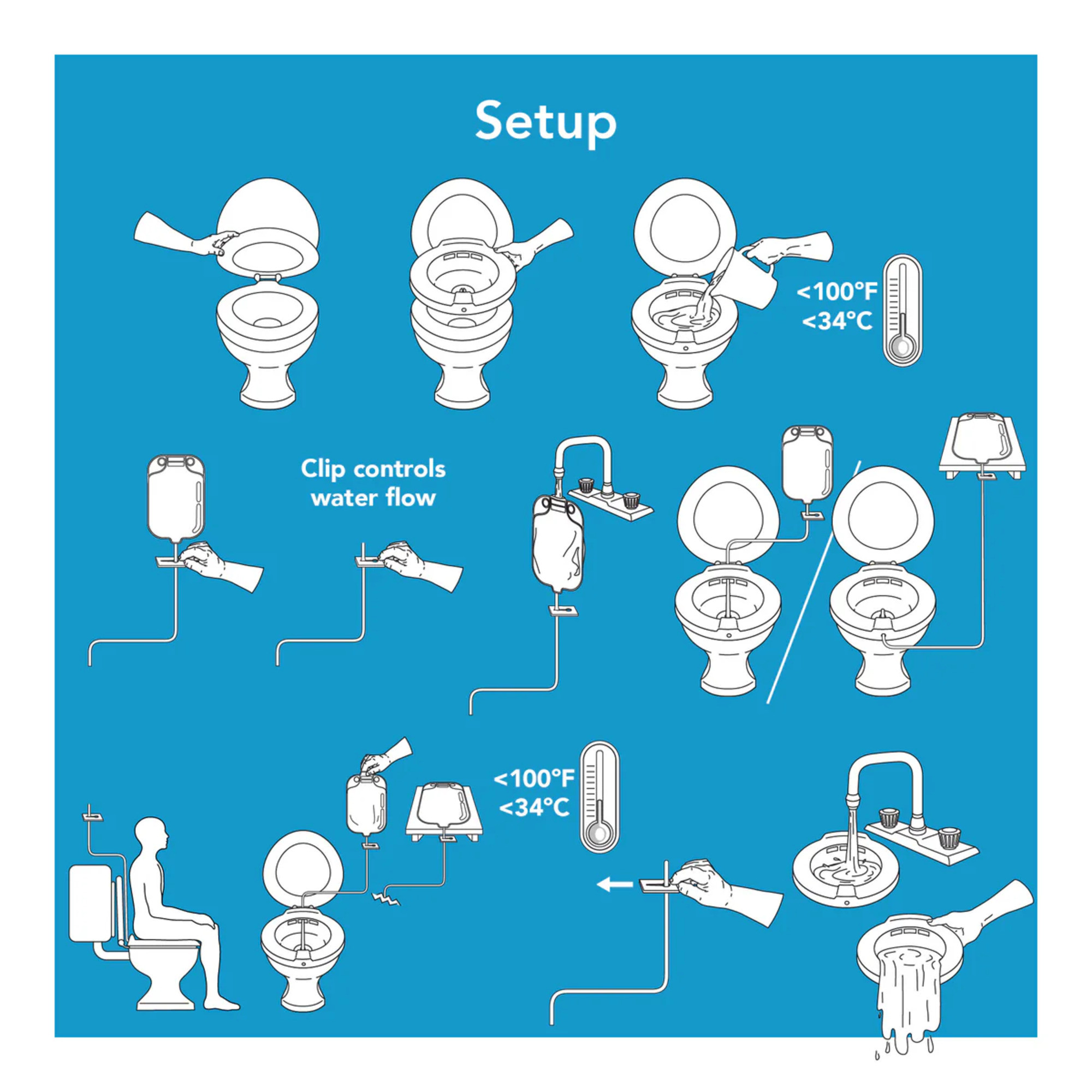 Carex Sitz Bath, P708-00, 1 Each